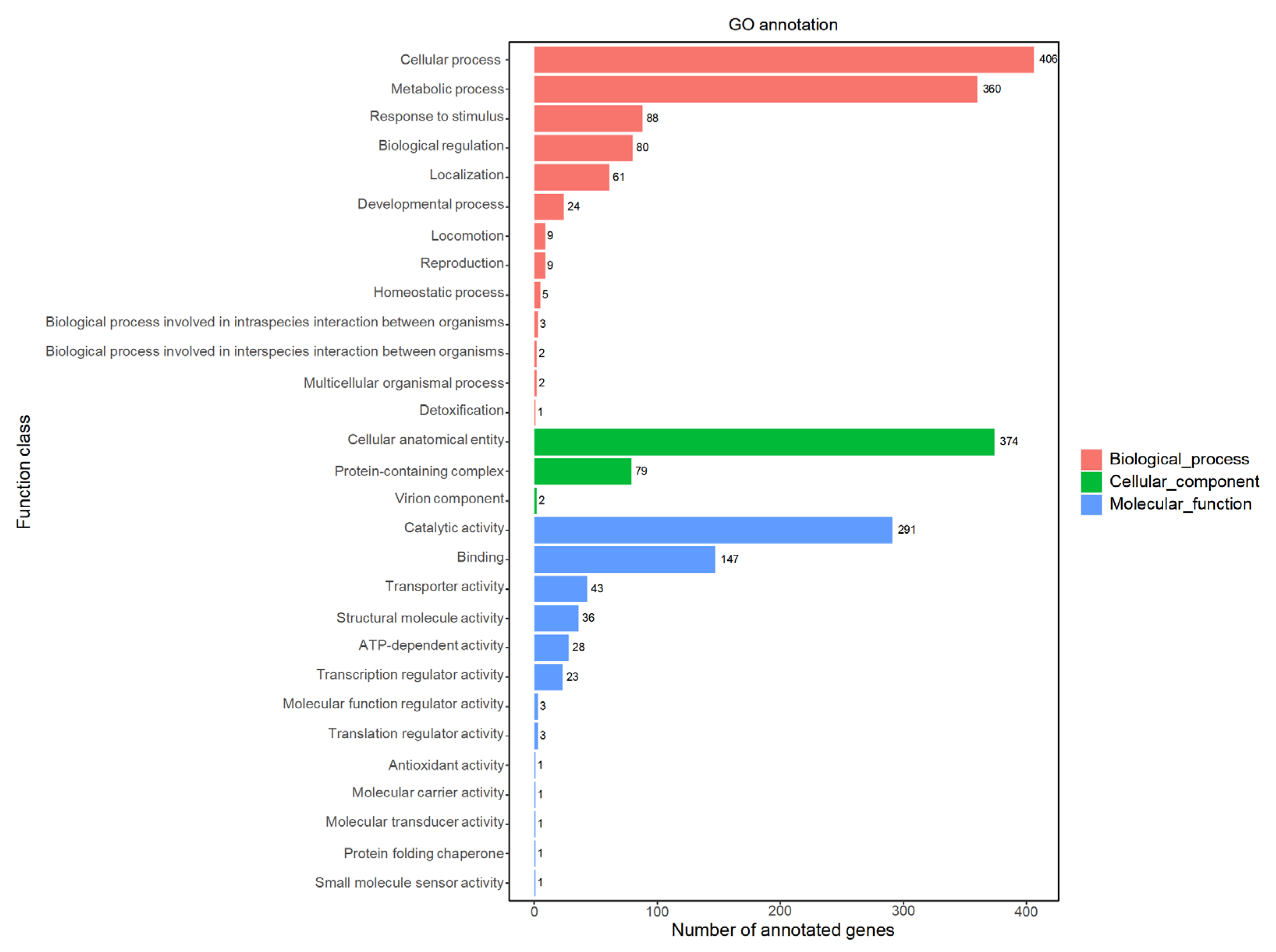 Ijms 25 02213 g003 Ijms 25 02213 g003