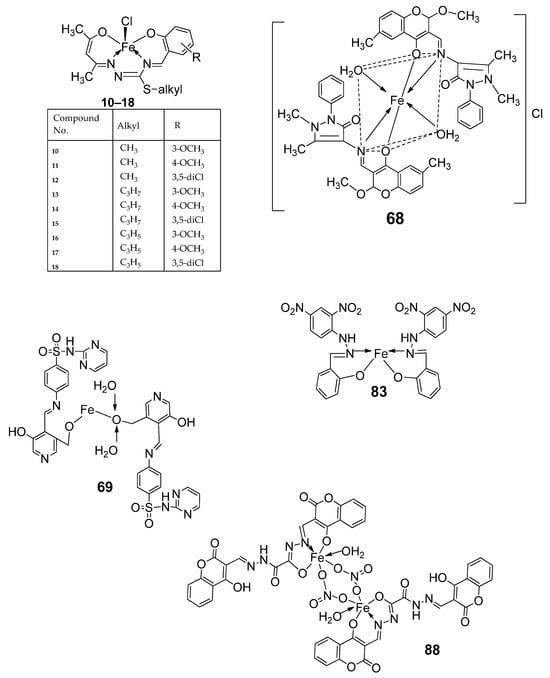 IJMS | Free Full-Text | Iron–Imine Cocktail in Drug 