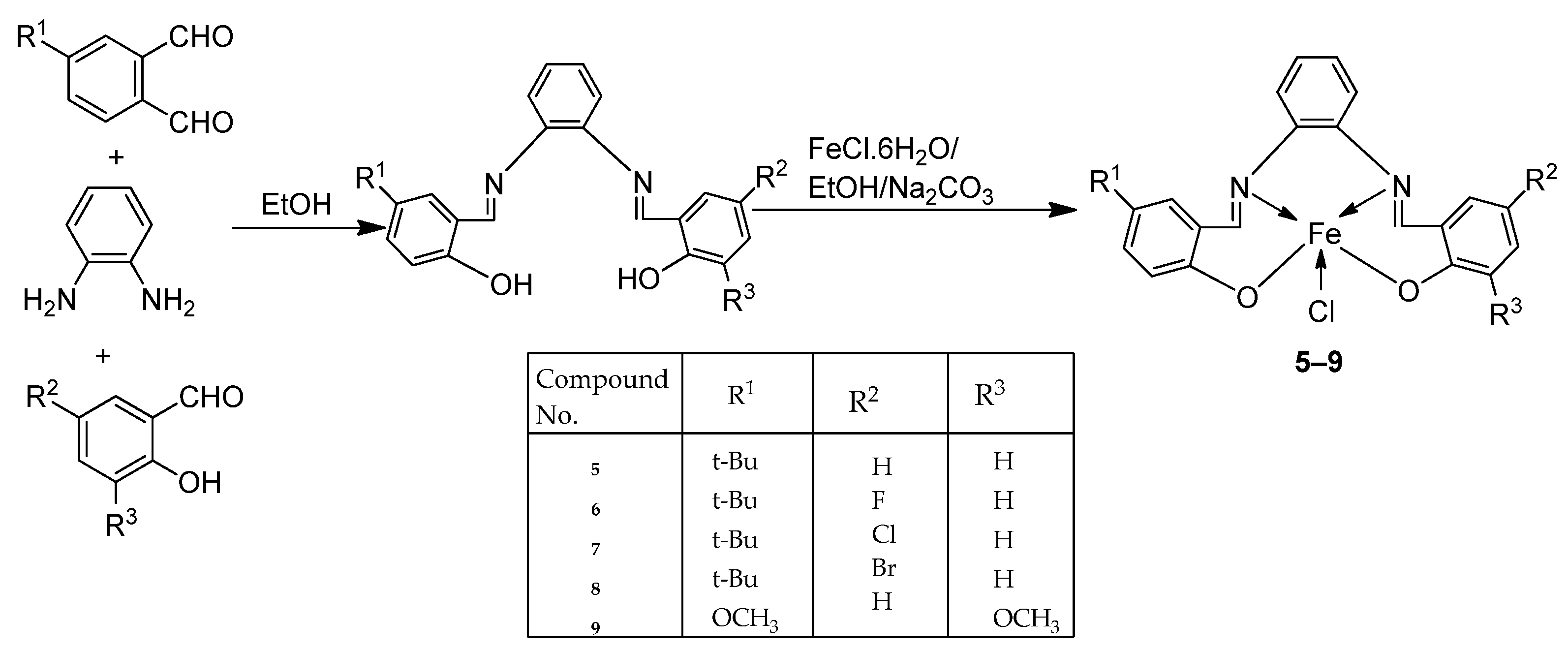 Ijms 25 02263 sch002 Ijms 25 02263 sch002