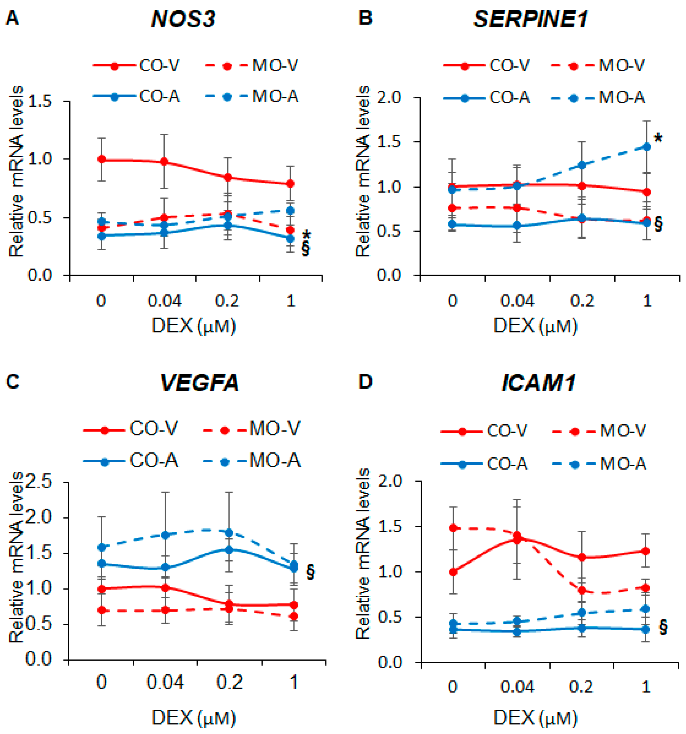 Ijms 25 02311 g002 Ijms 25 02311 g002