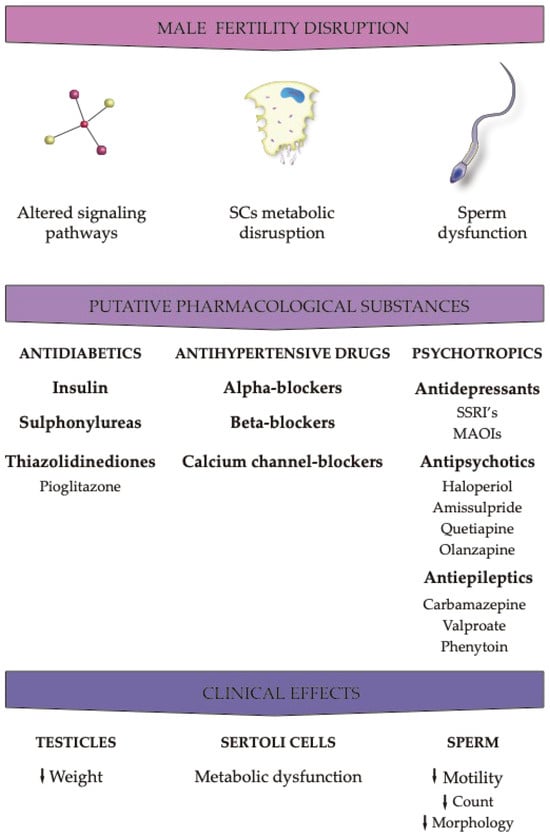 IJMS Free Full Text Effects of Pharmaceutical Substances with