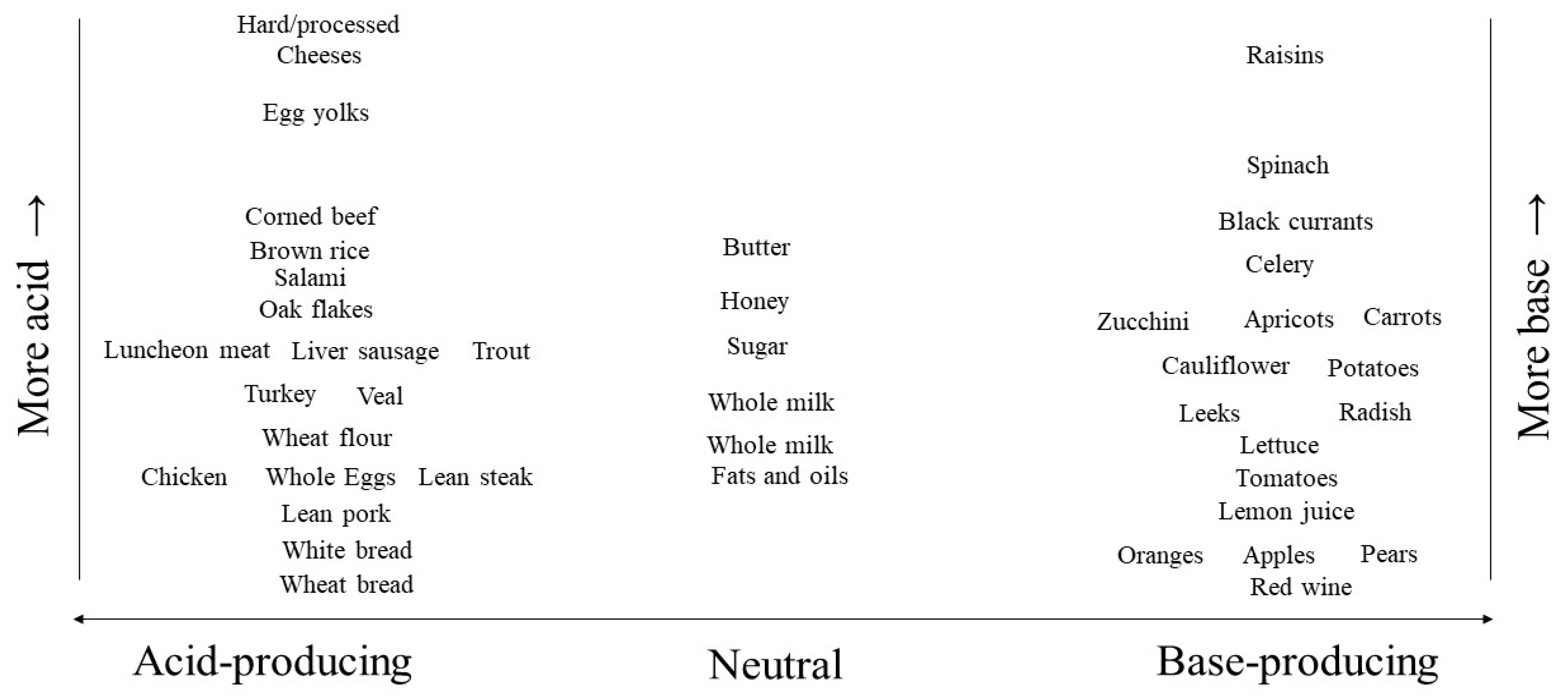 Hart en nieren. Groenten en fruit effectiever dan medicatie 4