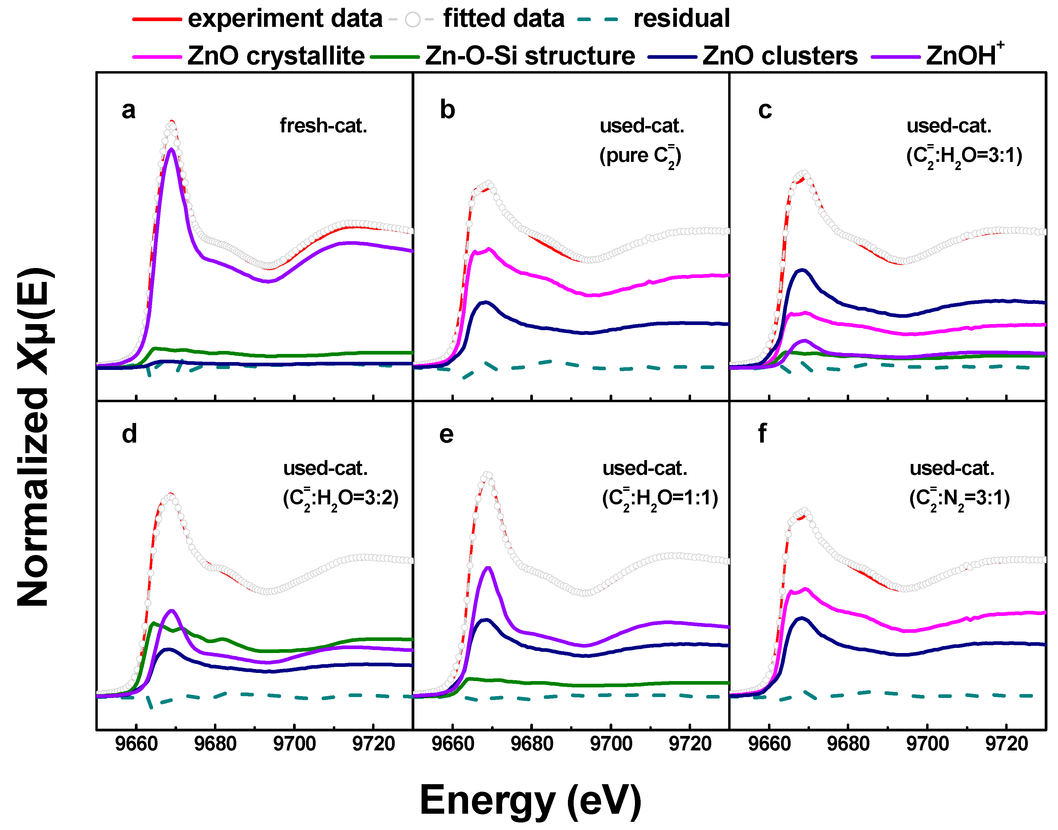 IJMS | Free Full-Text | The Effect of Water Co-Feeding on the Catalytic ...