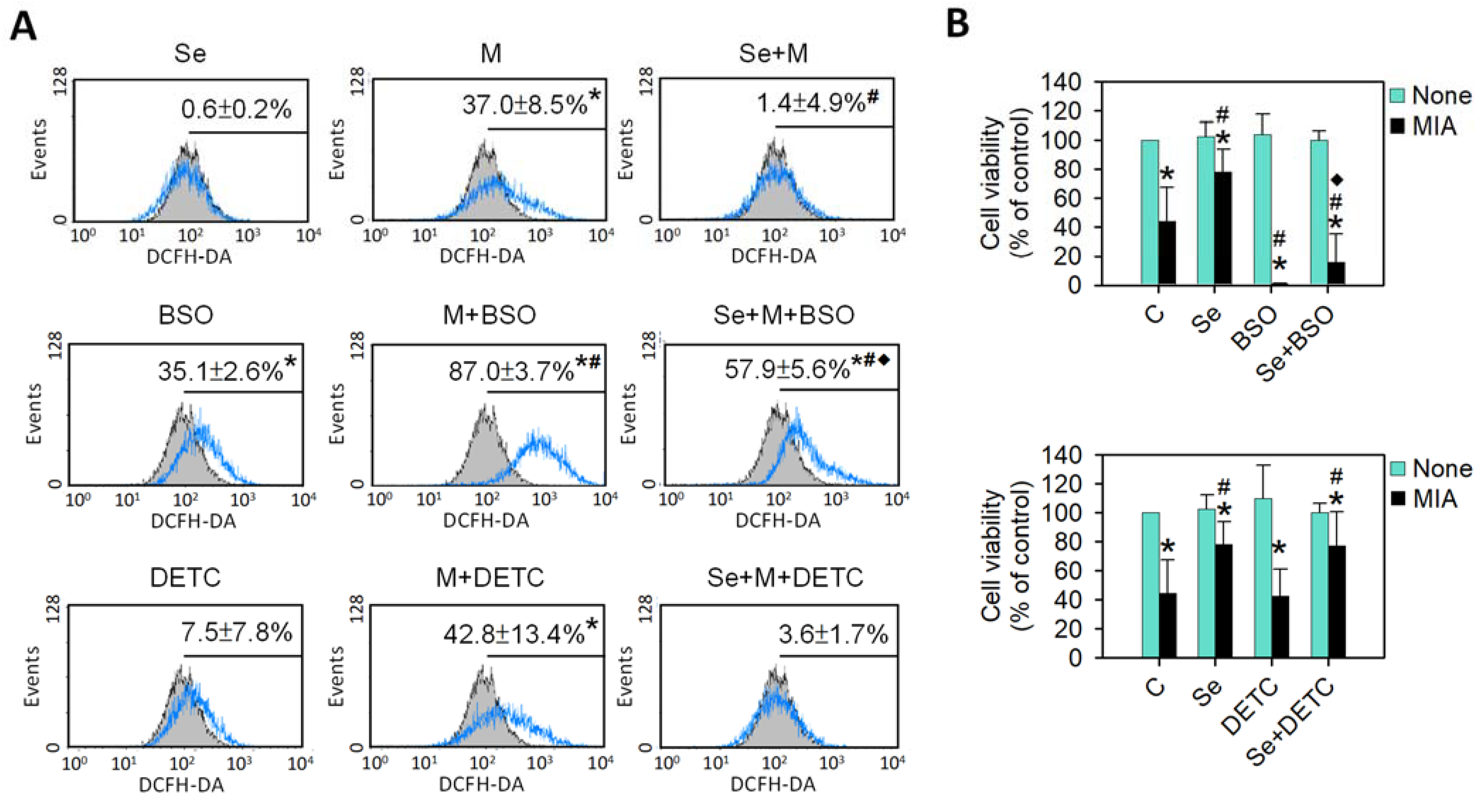 Ijms 25 02511 g004 Ijms 25 02511 g004