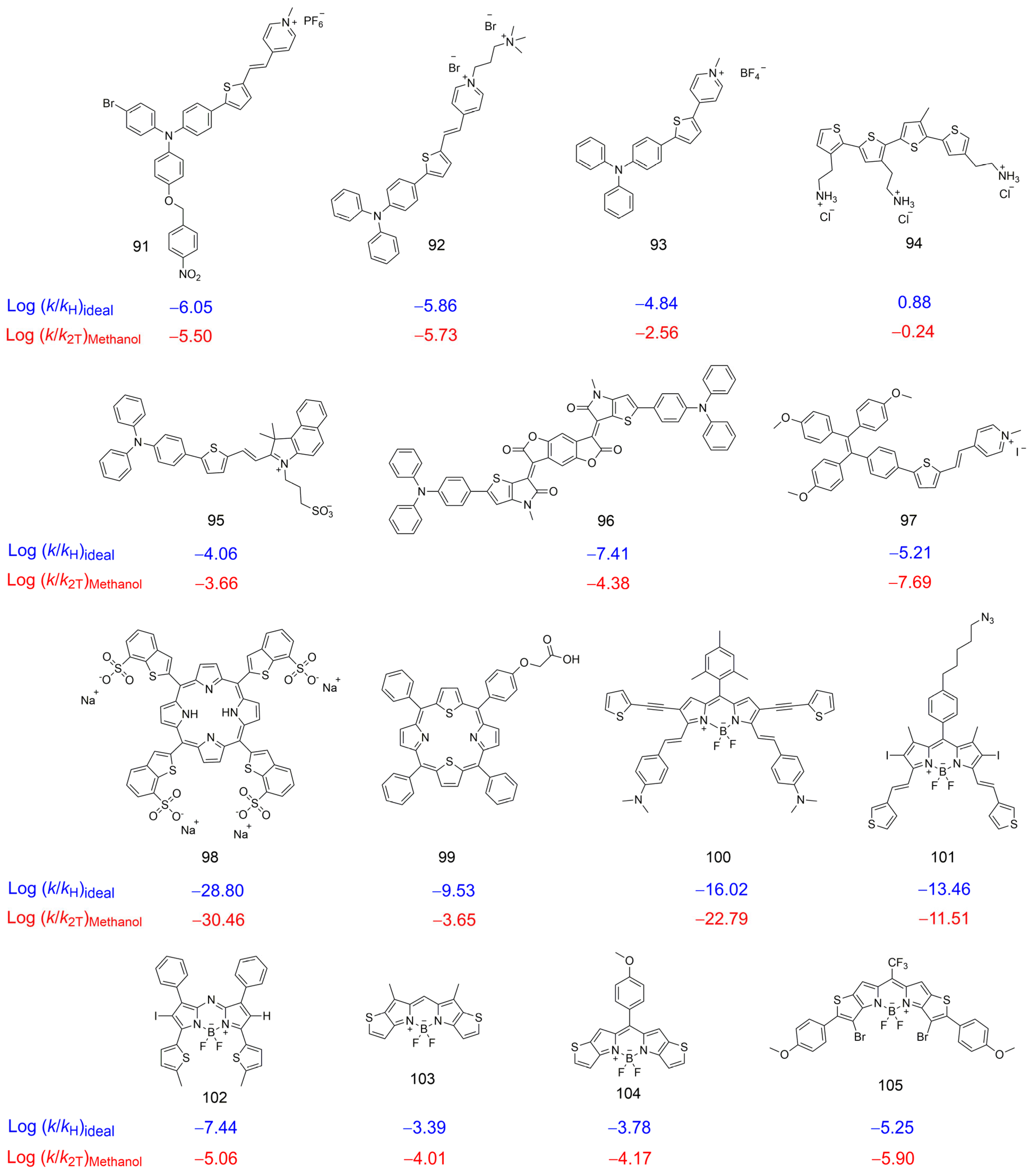 Ijms 25 02528 sch004