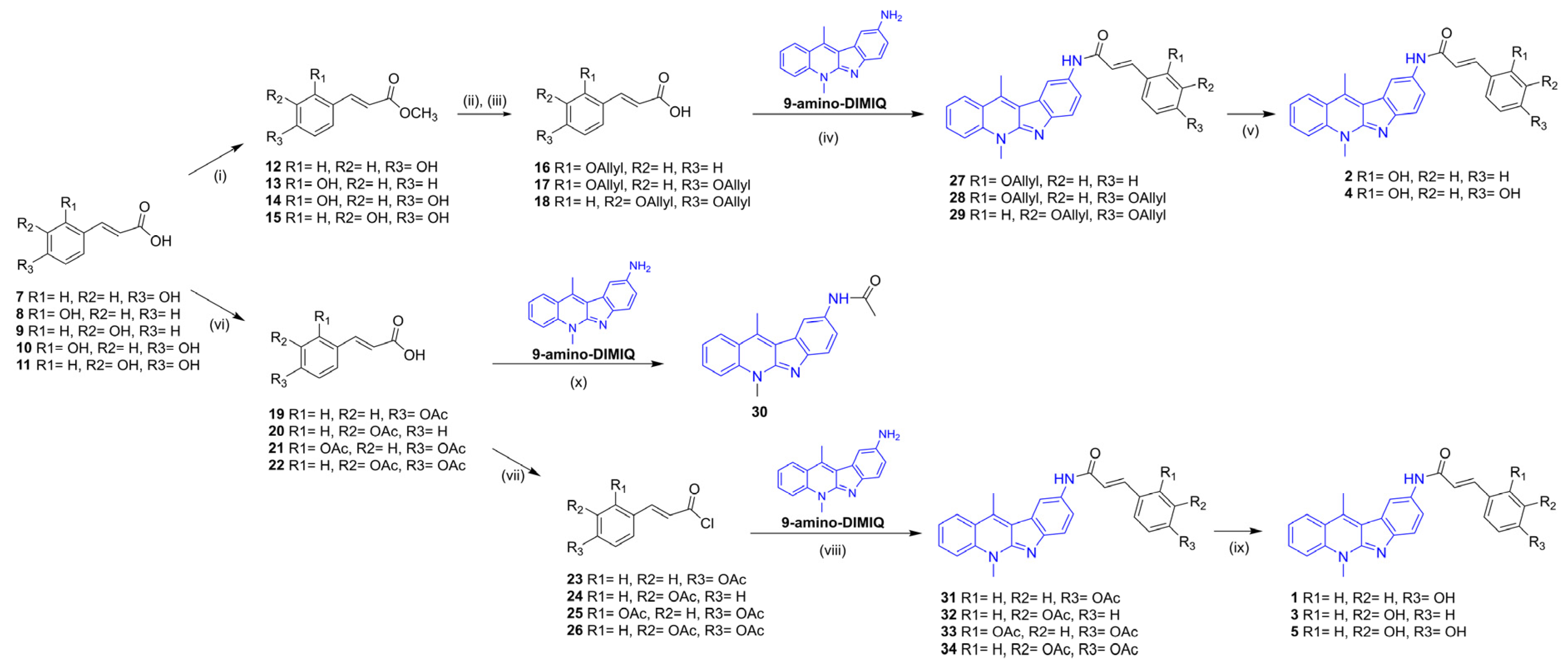 Ijms 25 02573 sch001
