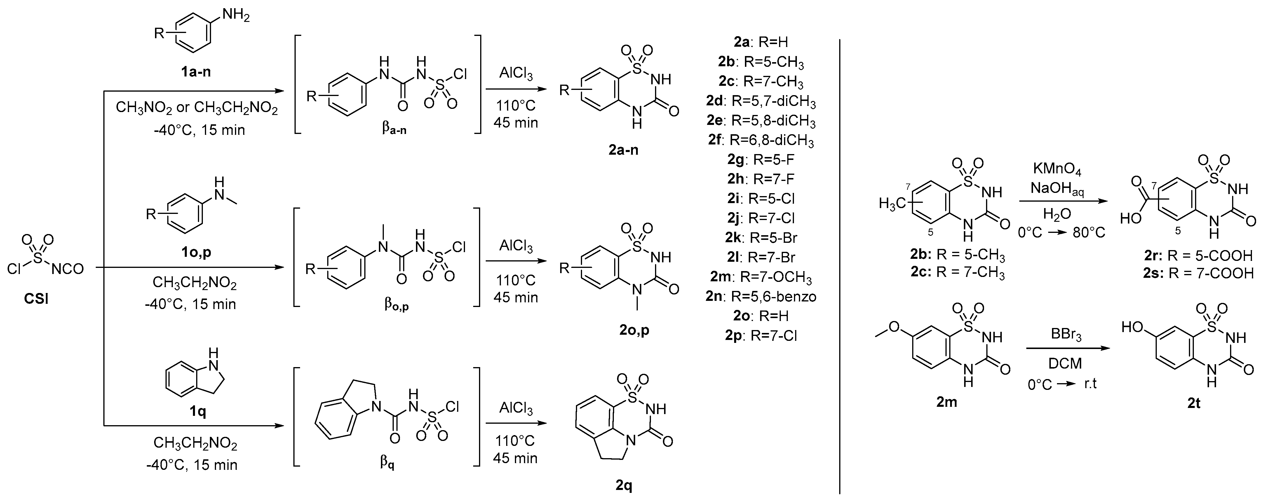 Ijms 25 02584 sch001
