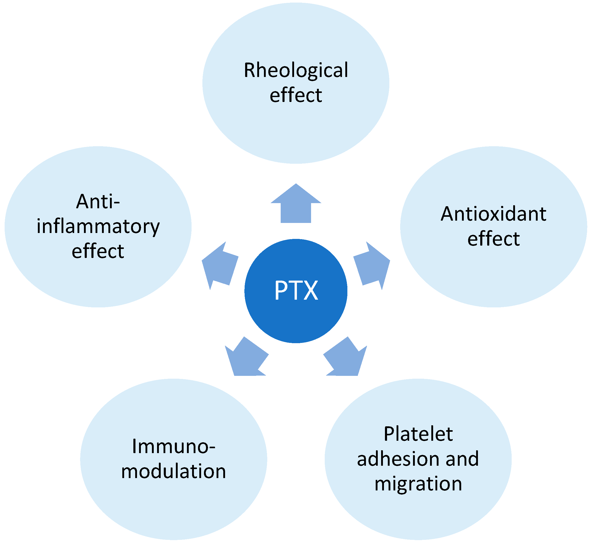 Ijms 25 02644 g006 Ijms 25 02644 g006