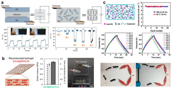 IJMS | Free Full-Text | Tough Hydrogels with Different Toughening 