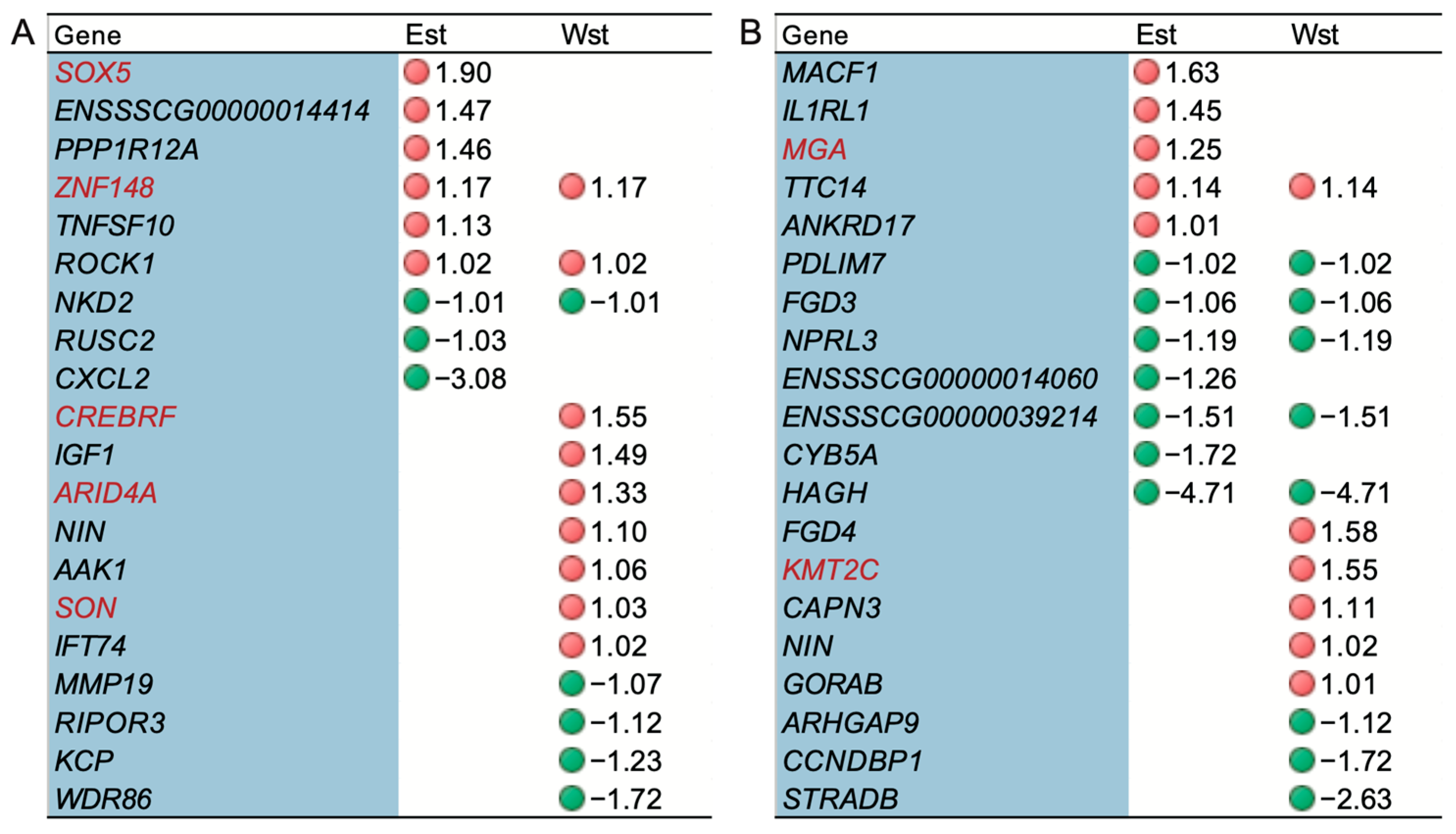 Ijms 25 02874 g004 Ijms 25 02874 g004