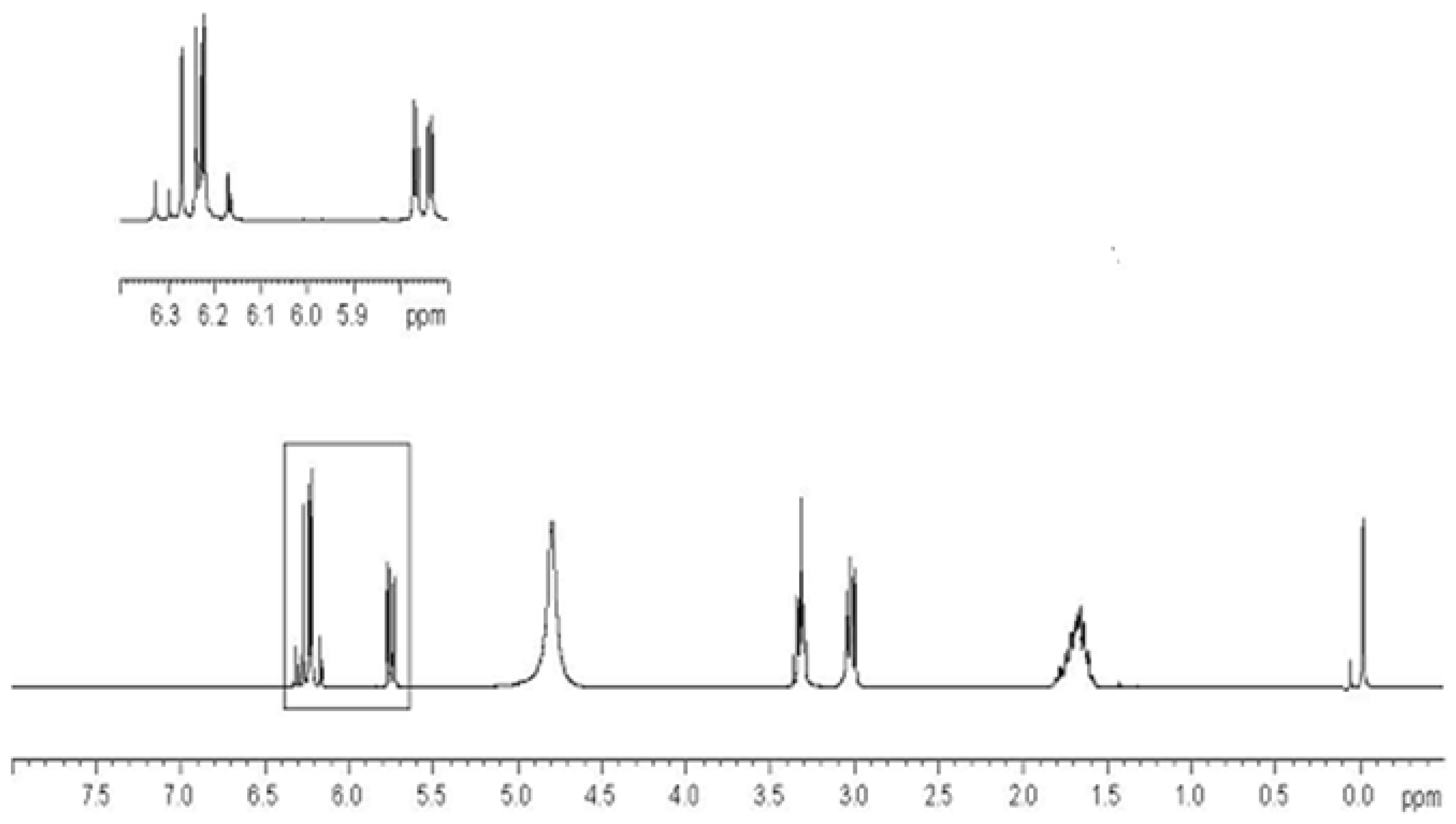 Ijms 25 02897 g003