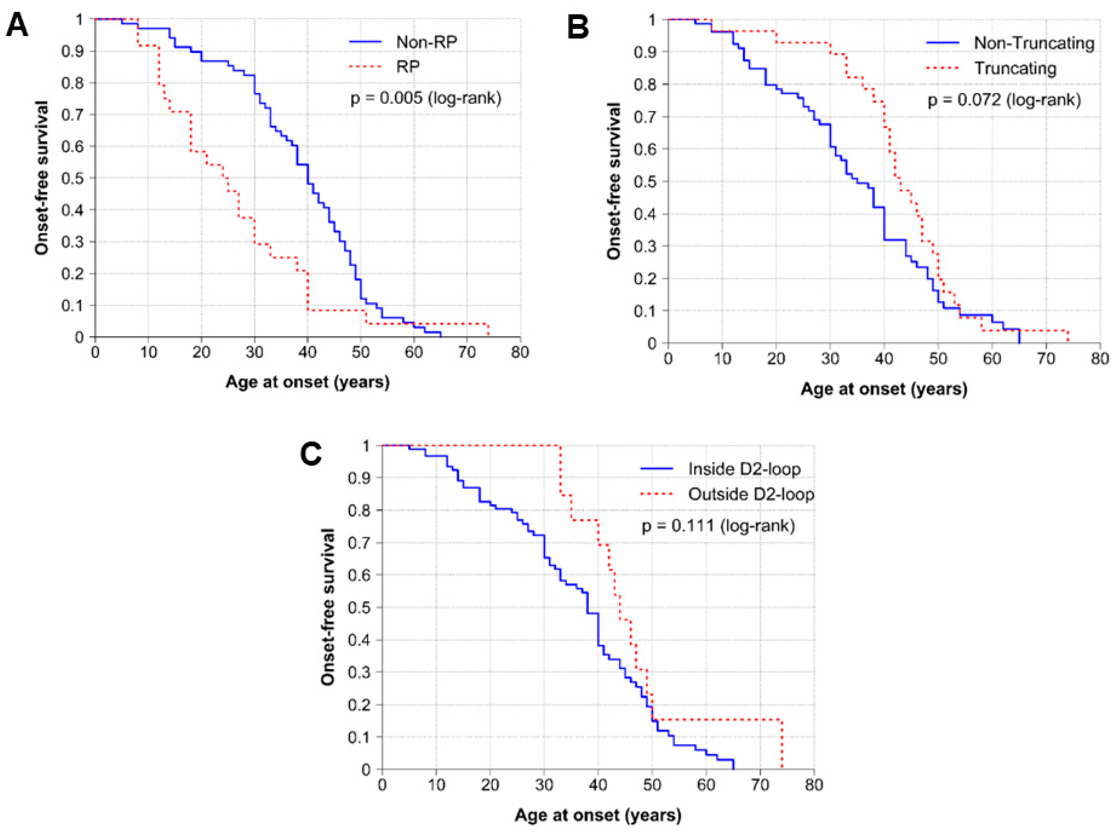 Ijms 25 02913 g002 Ijms 25 02913 g002