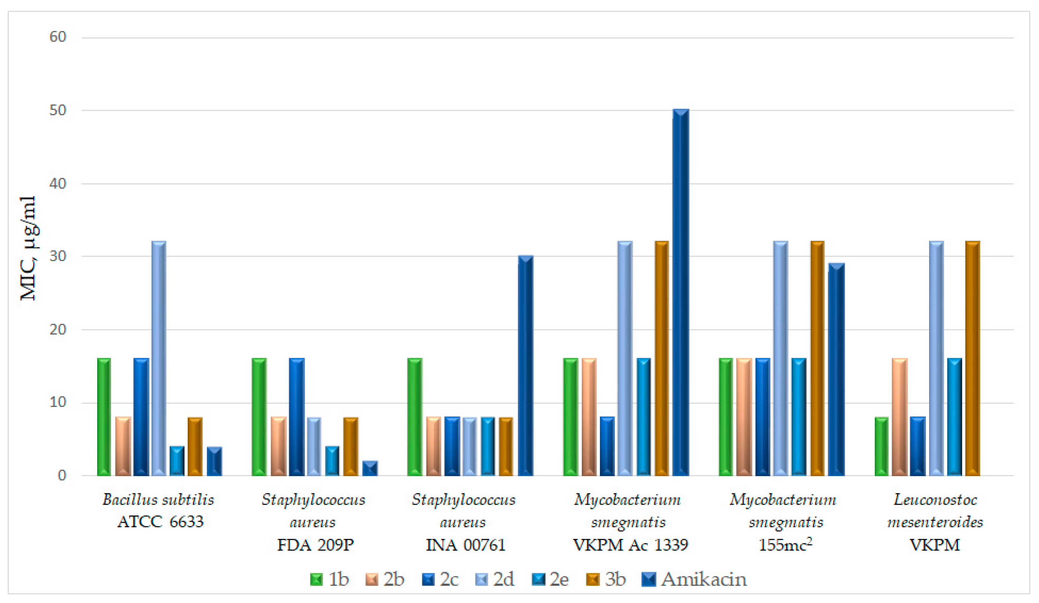 Ijms 25 03053 g002 Ijms 25 03053 g002