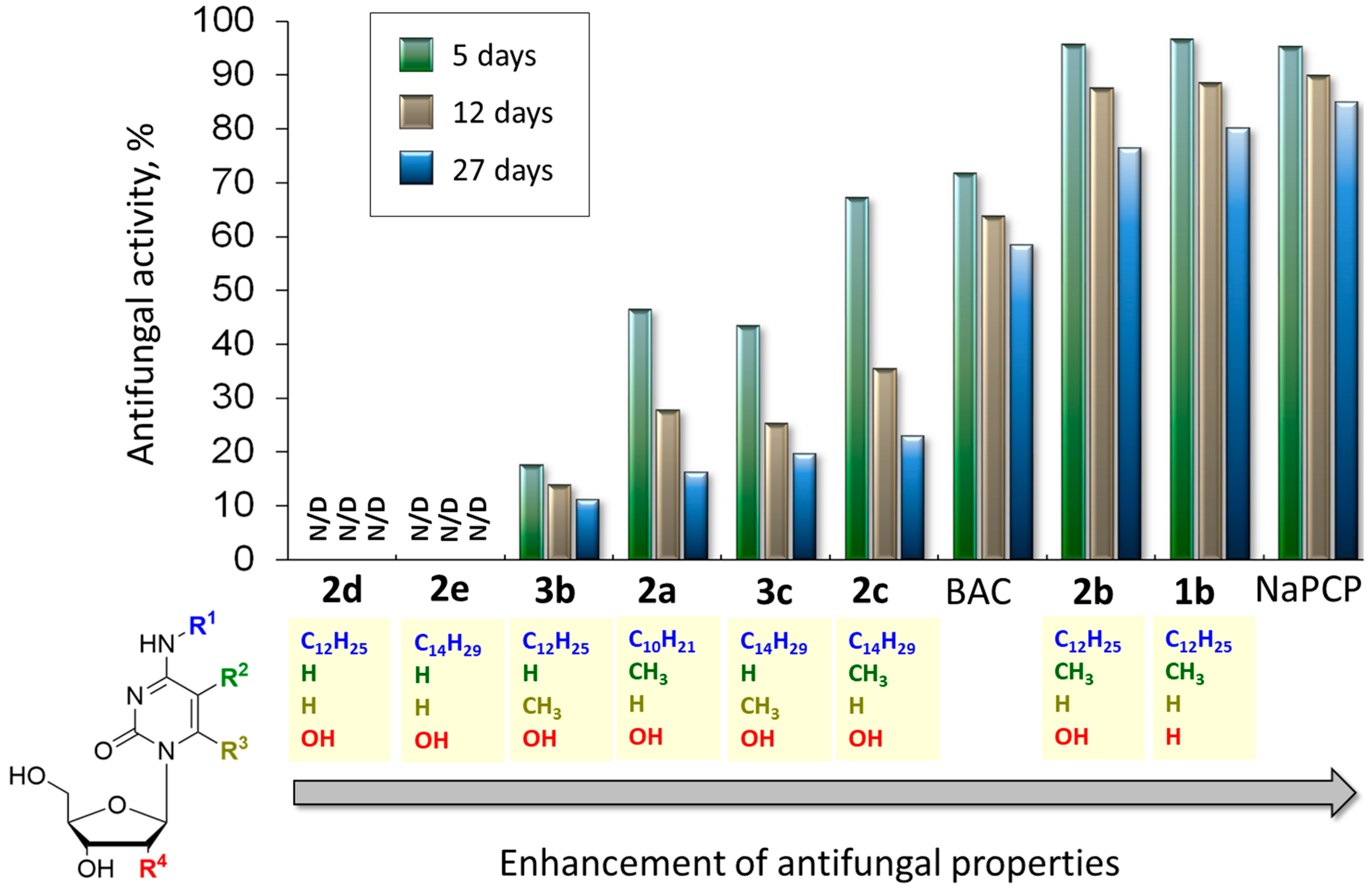 Ijms 25 03053 g006 Ijms 25 03053 g006