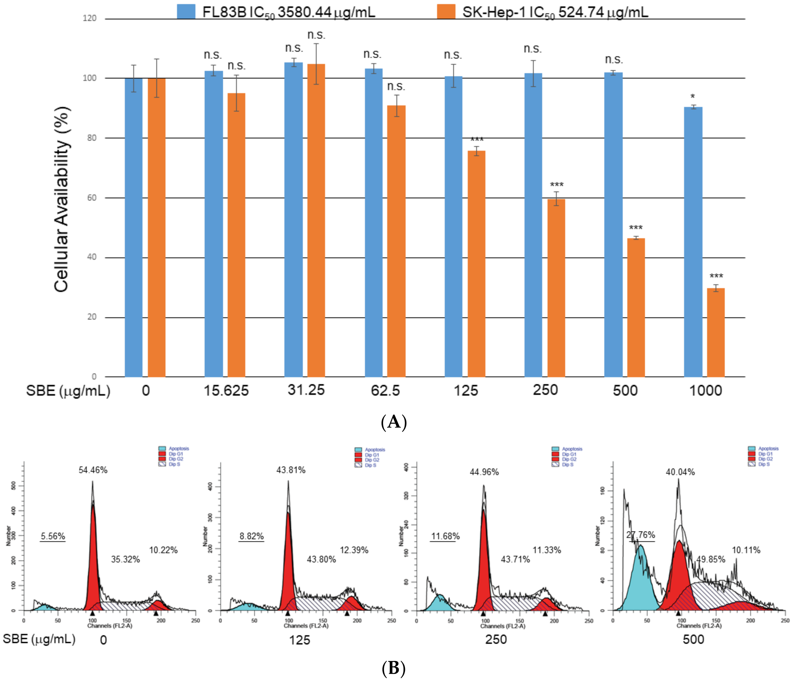 Ijms 25 03073 g001 Ijms 25 03073 g001