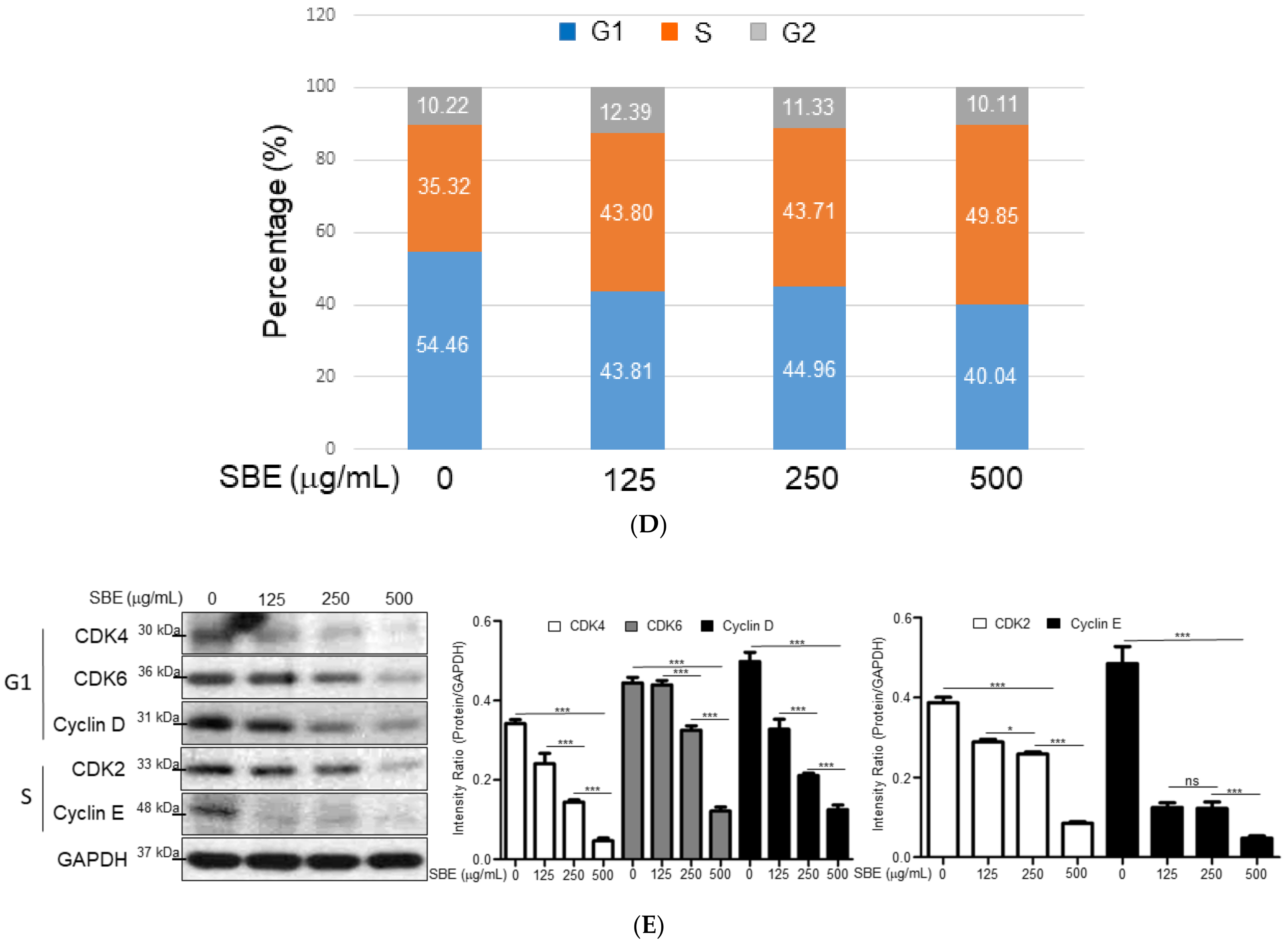 Ijms 25 03073 g002c Ijms 25 03073 g002c