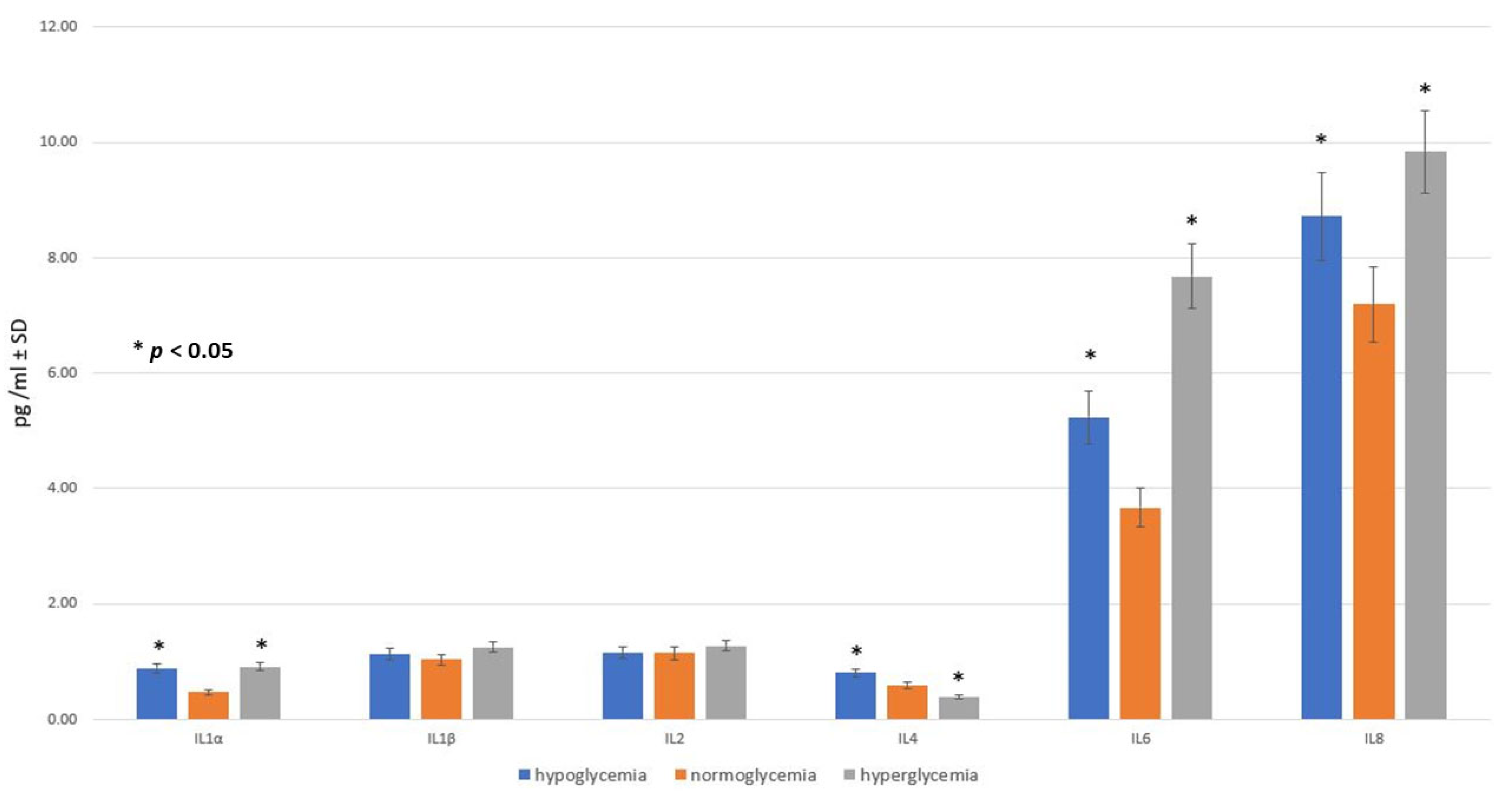 Ijms 25 03110 g003 Ijms 25 03110 g003
