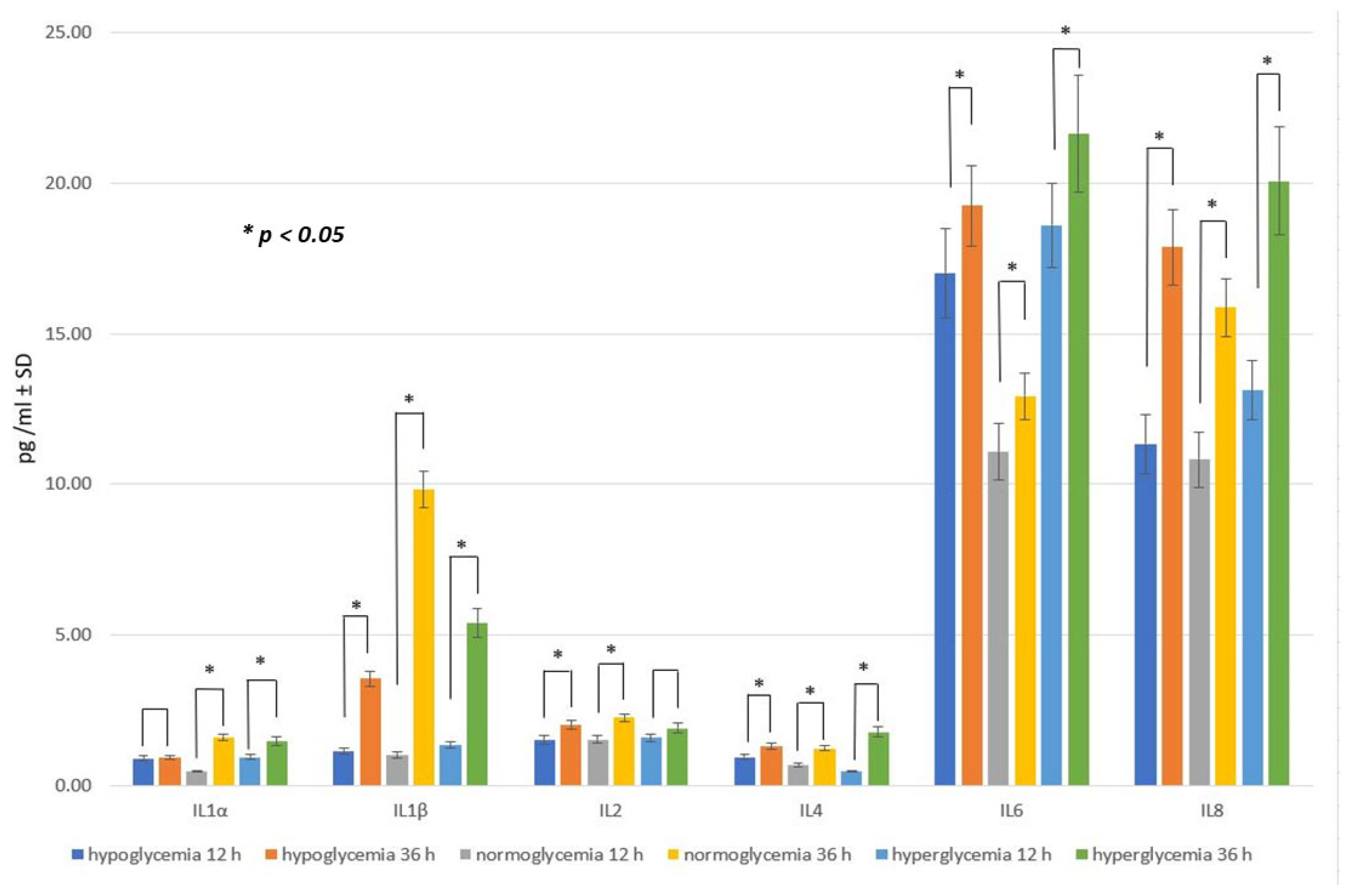 Ijms 25 03110 g005 Ijms 25 03110 g005