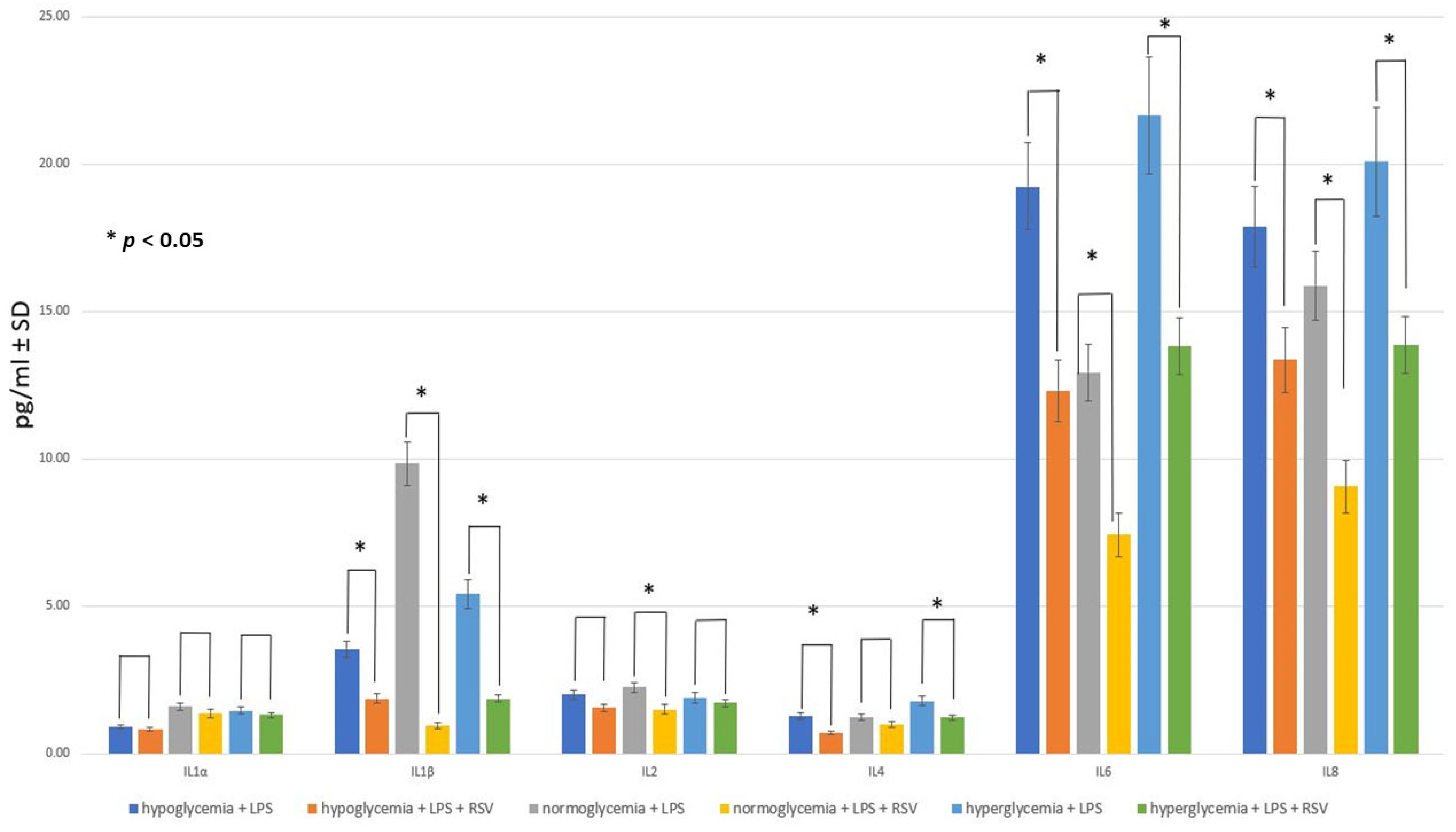 Ijms 25 03110 g006 Ijms 25 03110 g006