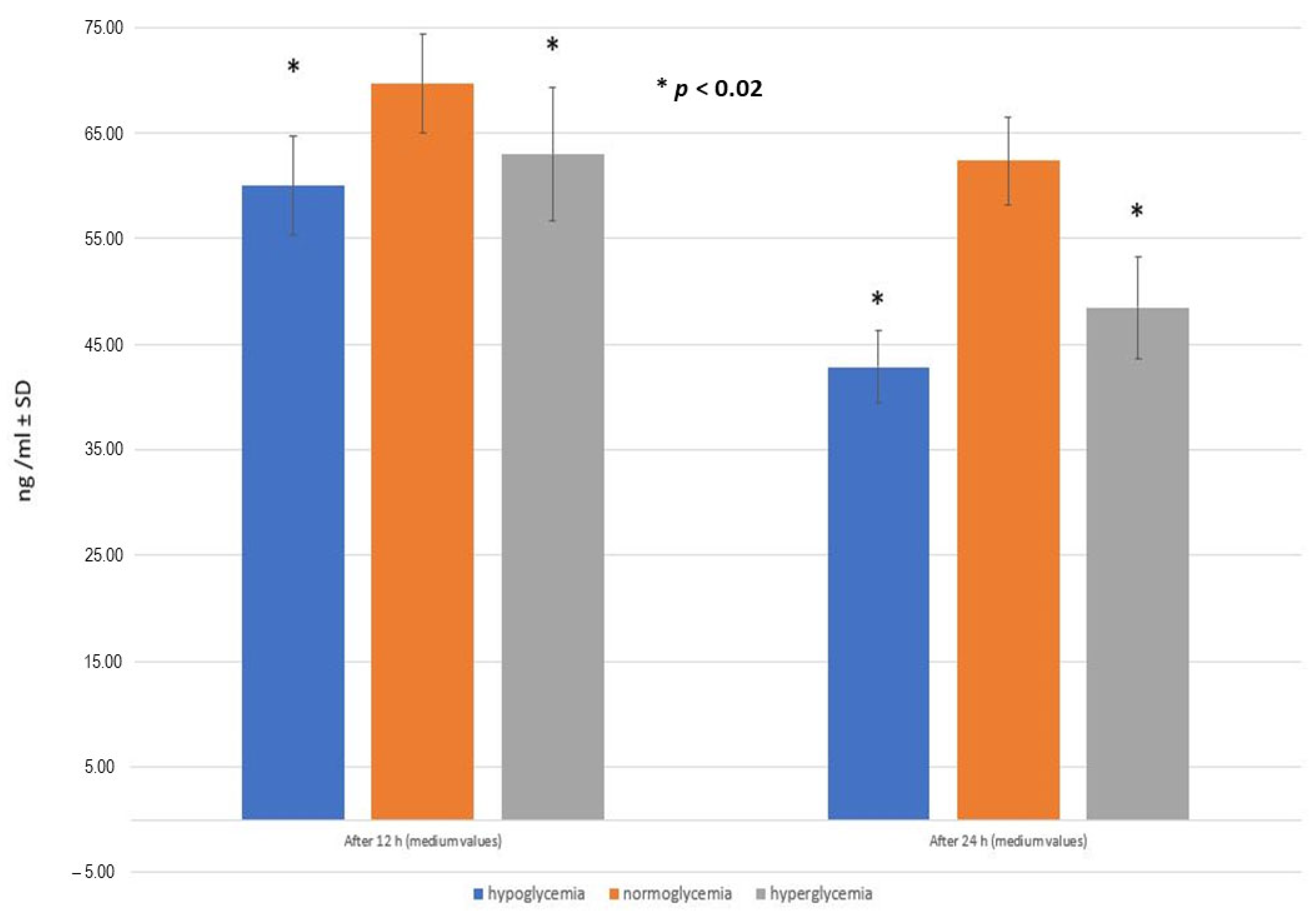 Ijms 25 03110 g007 Ijms 25 03110 g007