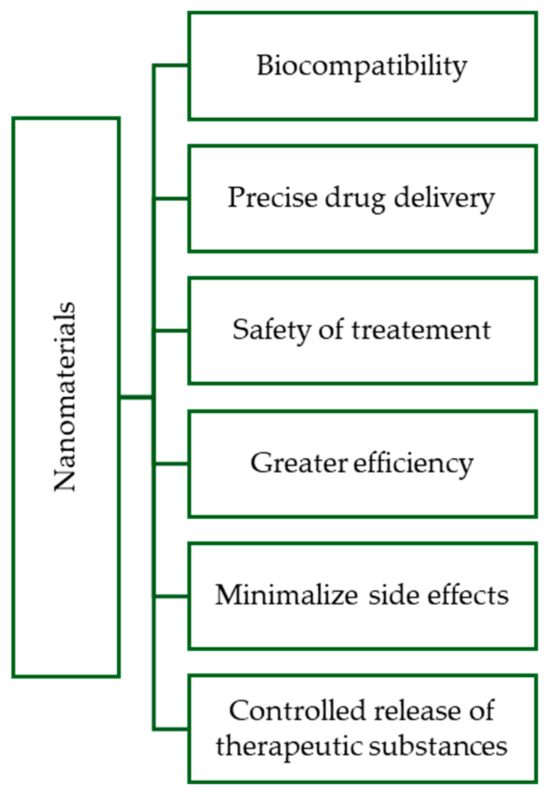 IJMS Free Full Text Biomaterials in Drug Delivery