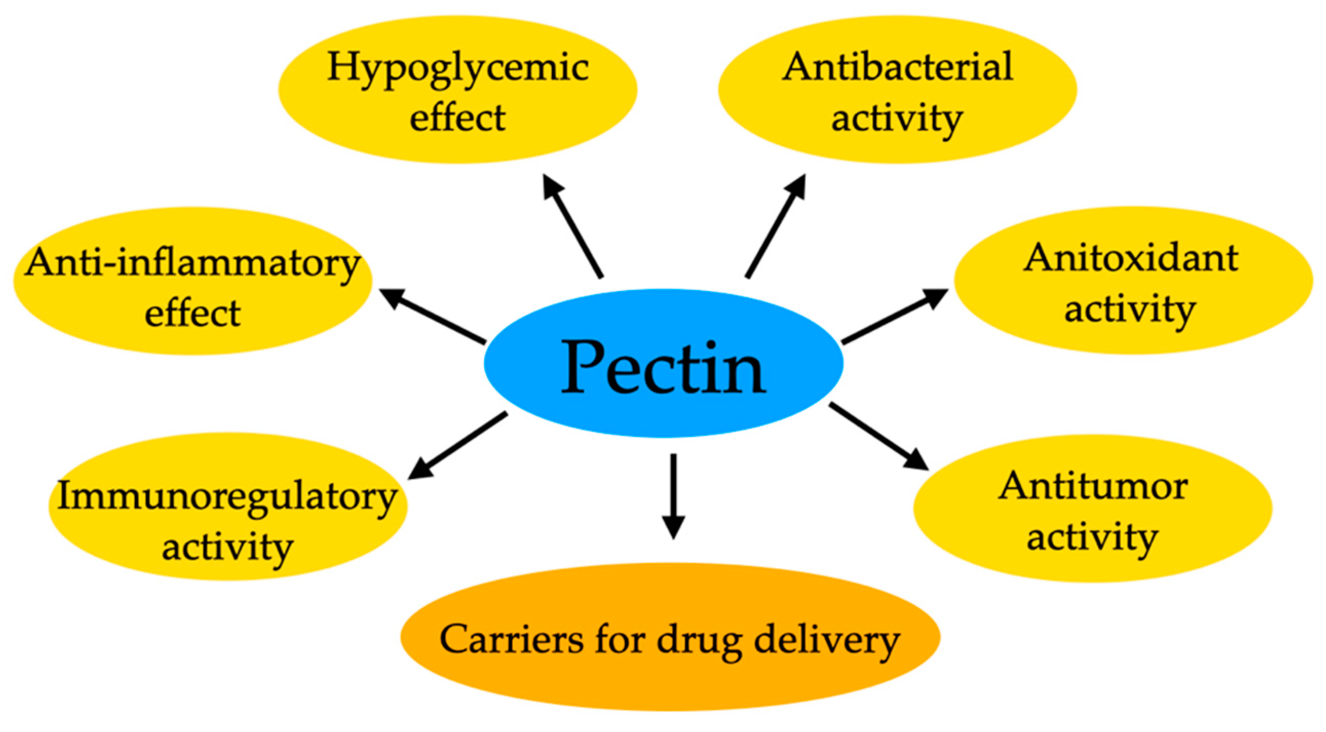 Ijms 25 03126 g007 Ijms 25 03126 g007