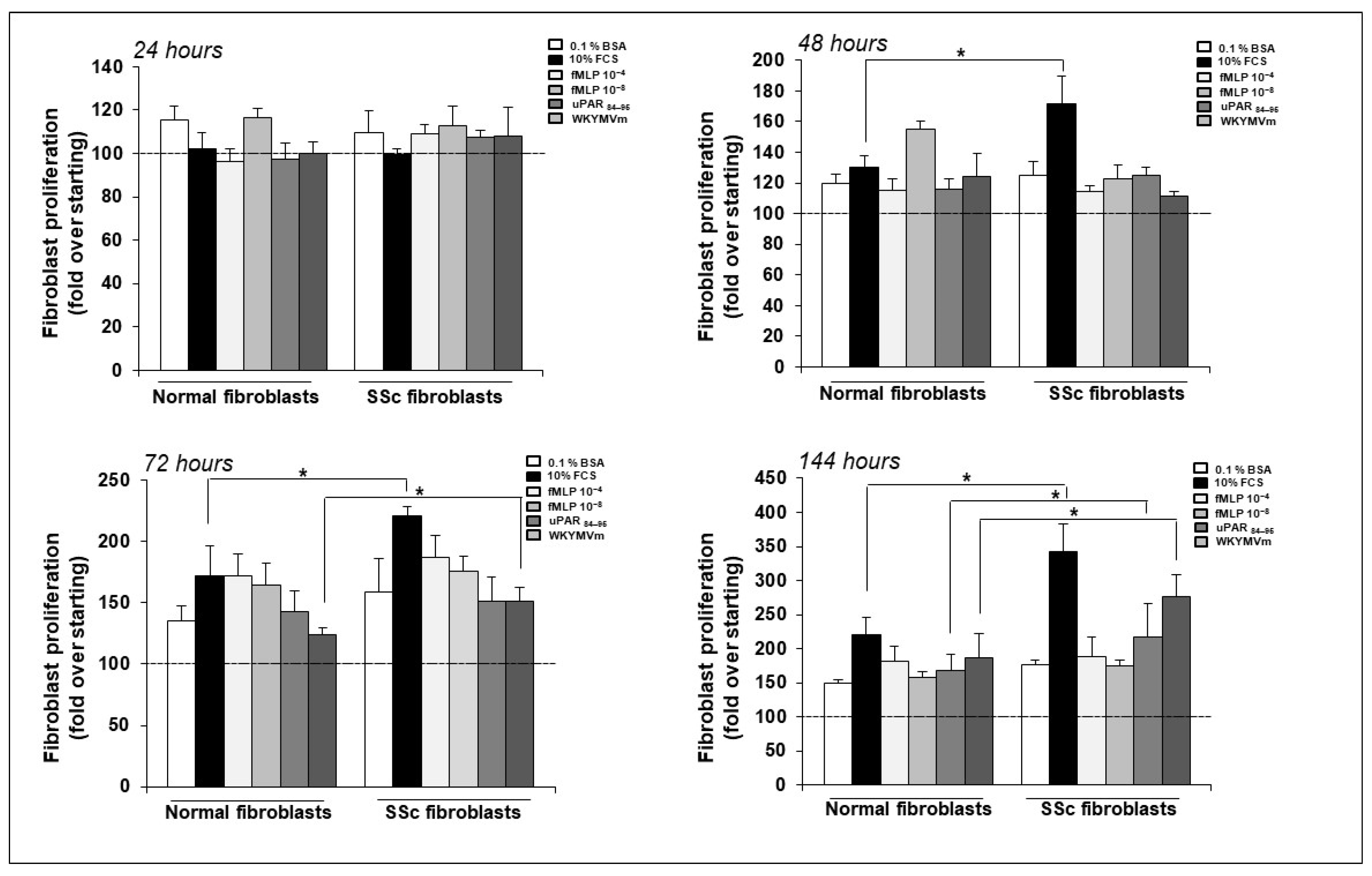 Ijms 25 03156 g004 Ijms 25 03156 g004