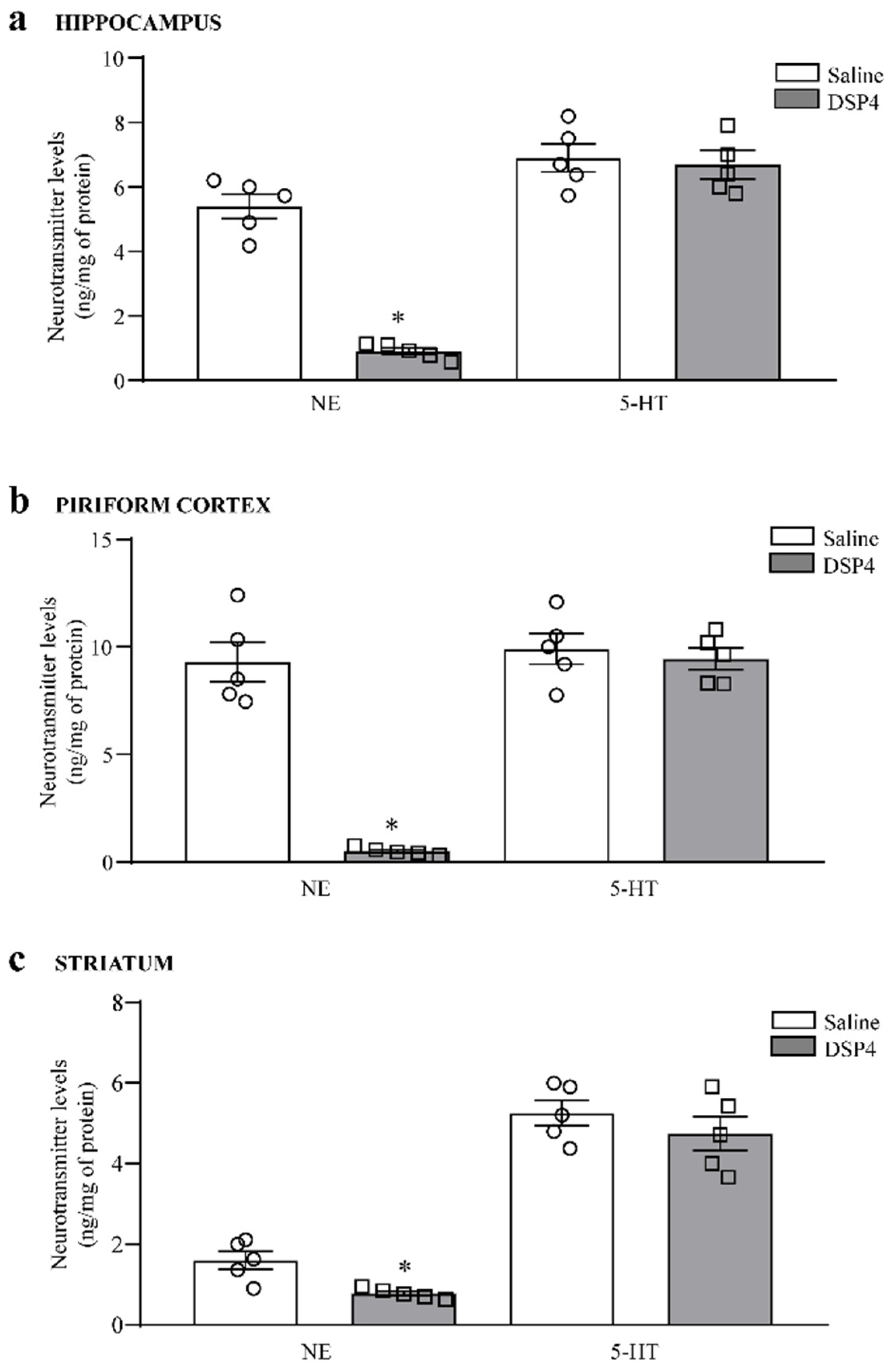 Ijms 25 03159 g002 Ijms 25 03159 g002
