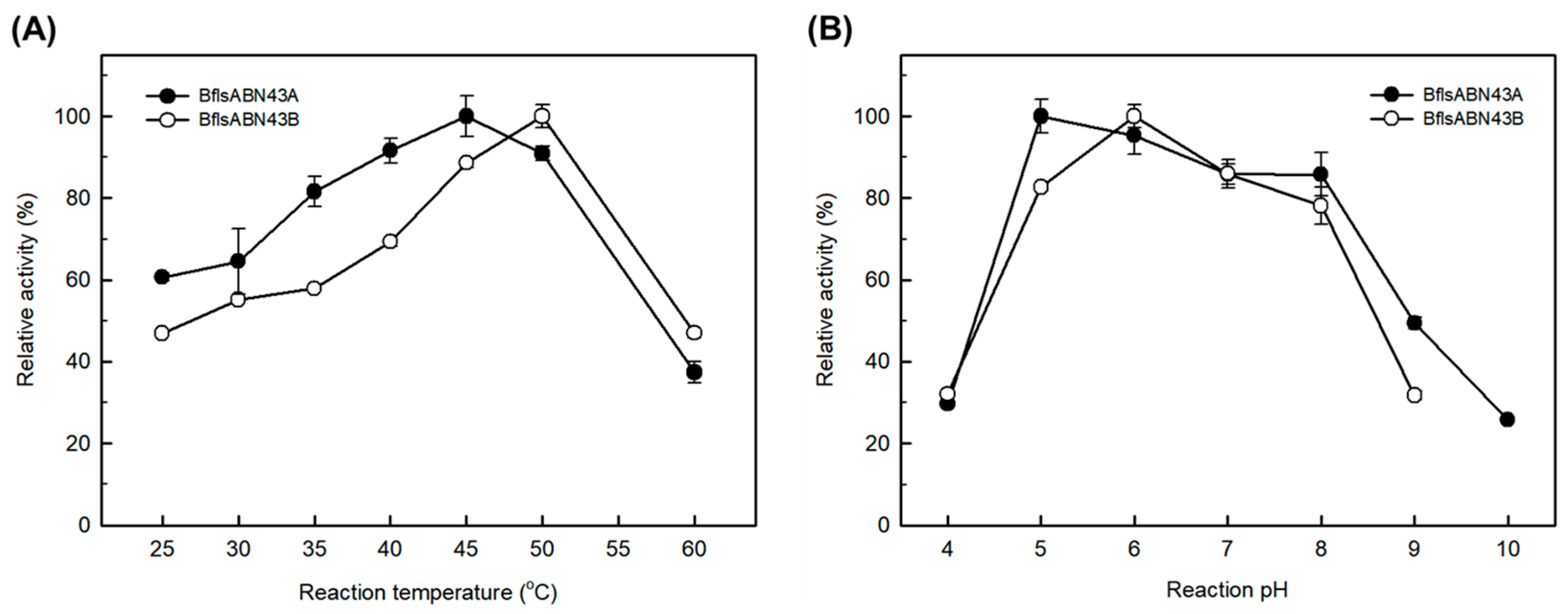 Ijms 25 03175 g005 Ijms 25 03175 g005