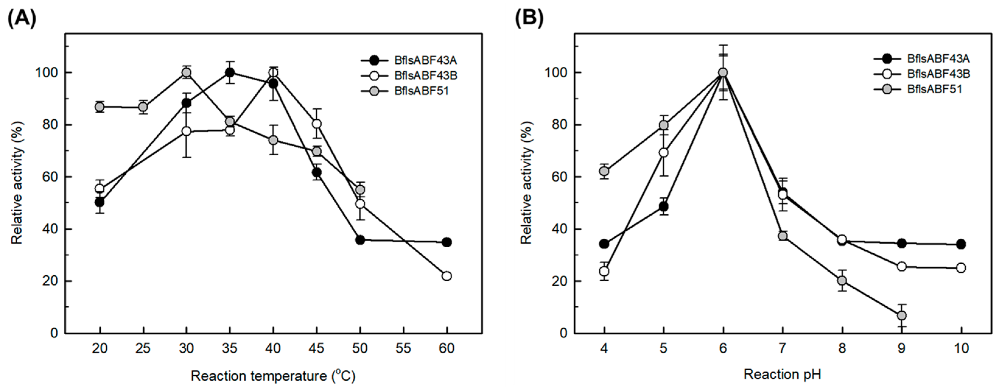 Ijms 25 03175 g006 Ijms 25 03175 g006