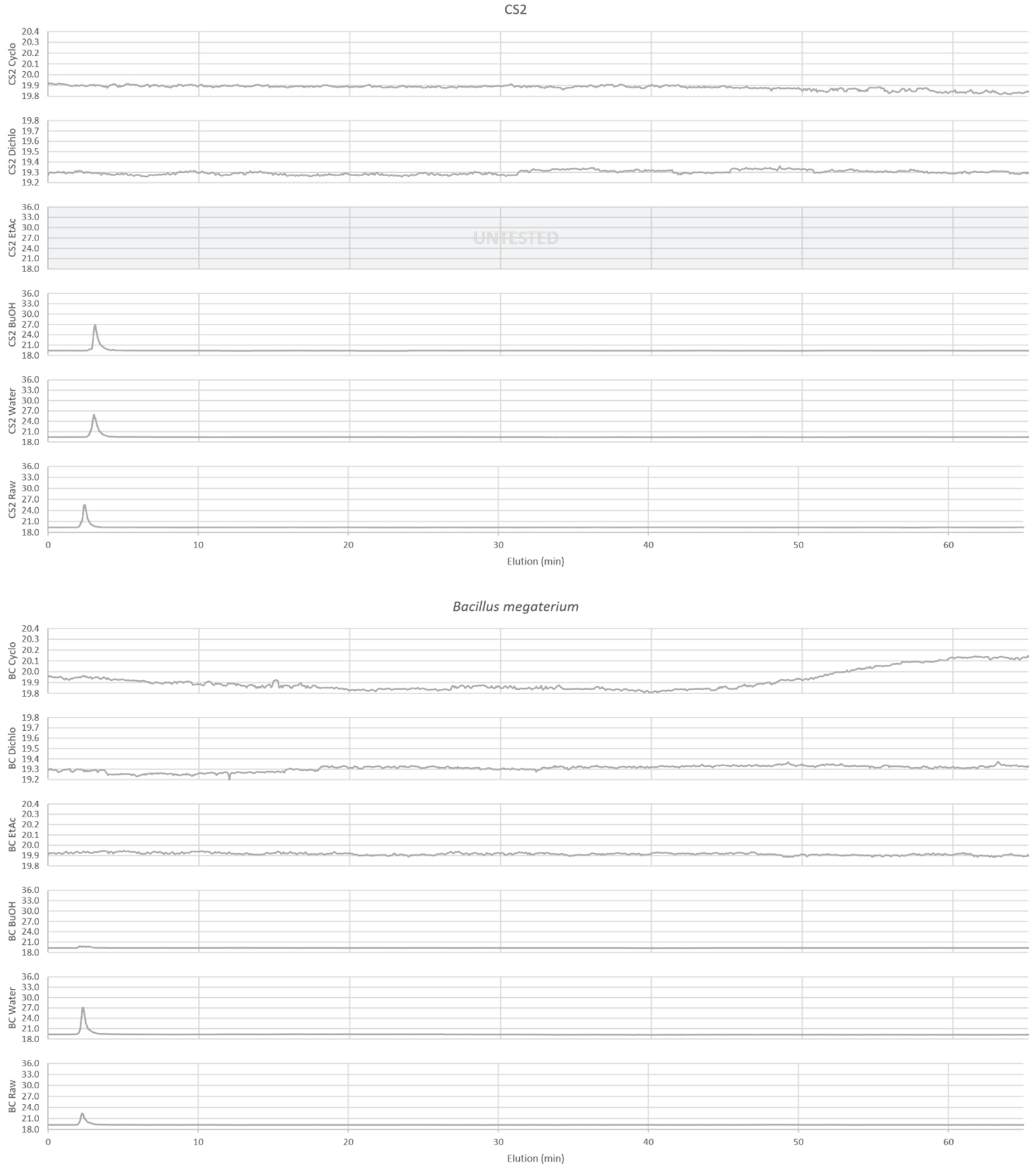 IJMS Free Full Text Bacillus megaterium Evaluation of