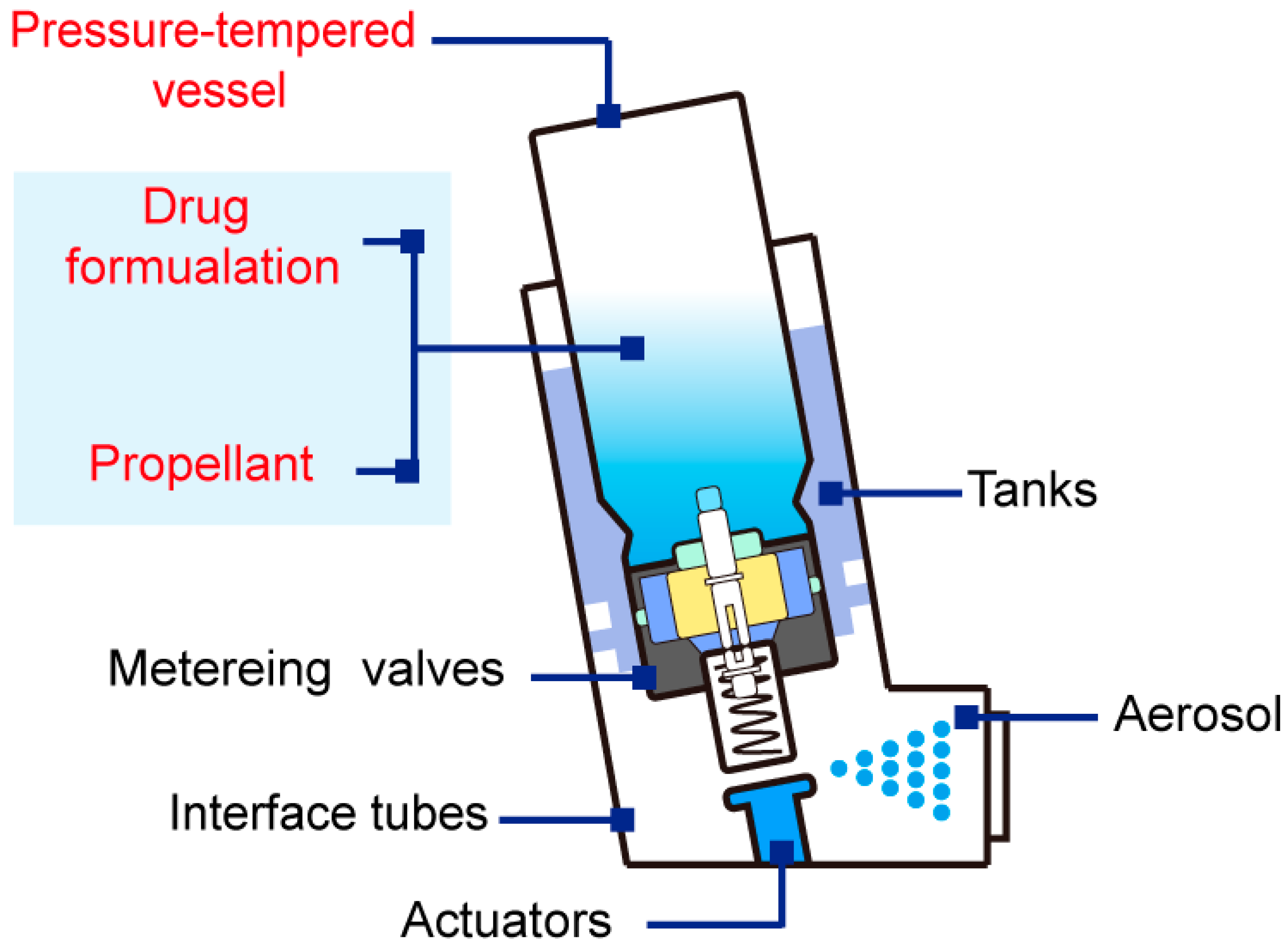 Overcoming the Low Stability Bottleneck in the Clinical ...