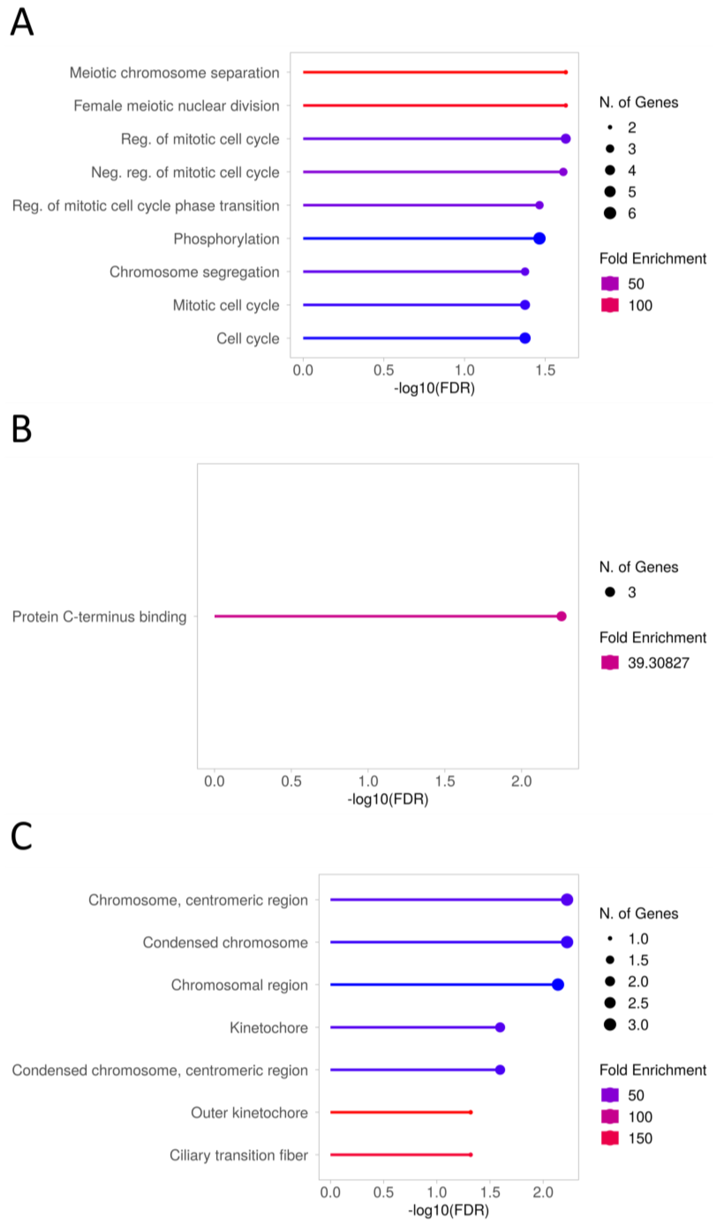 Ijms 25 03262 g011 Ijms 25 03262 g011