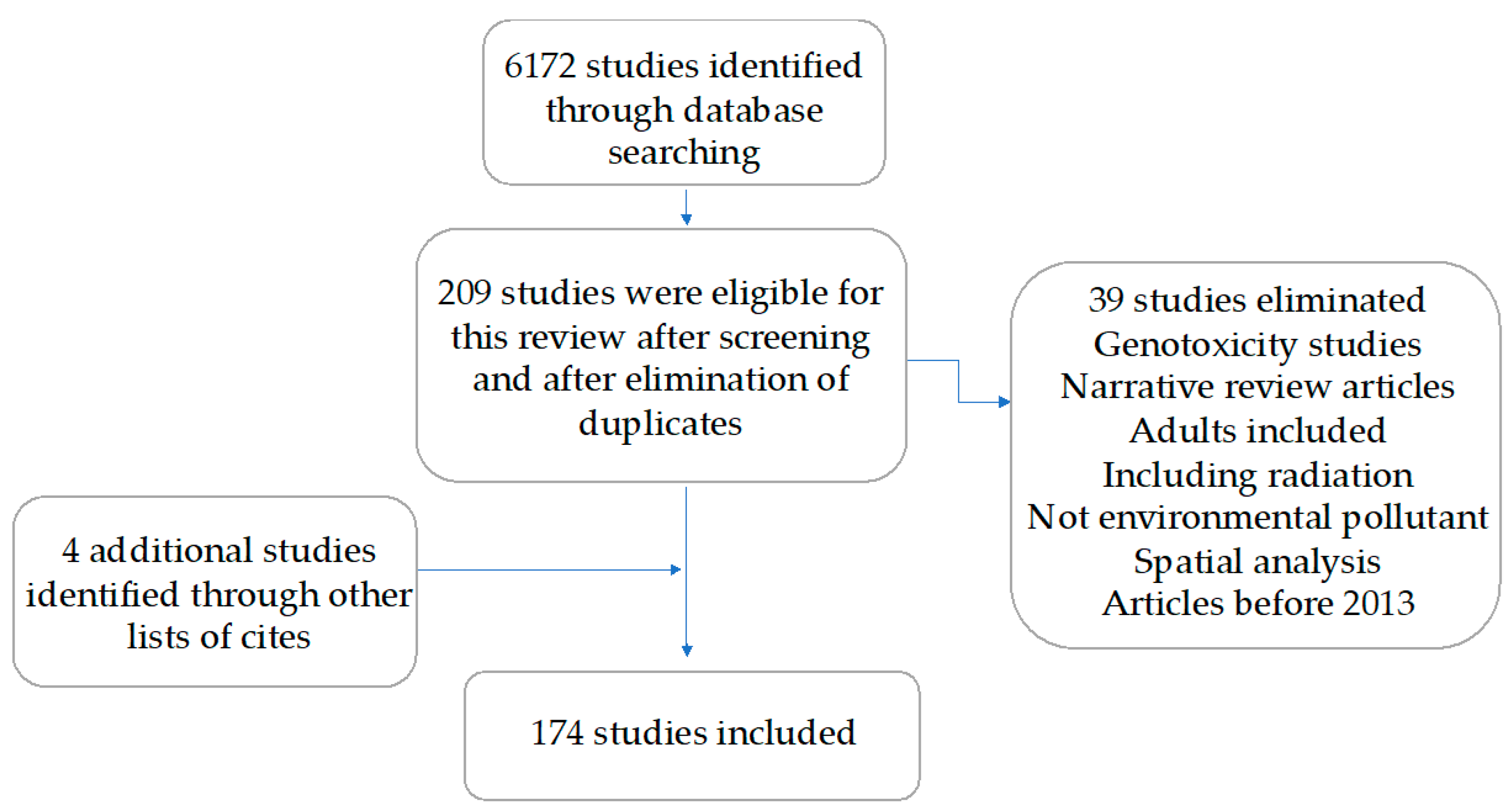 Ijms 25 03284 g001 Ijms 25 03284 g001