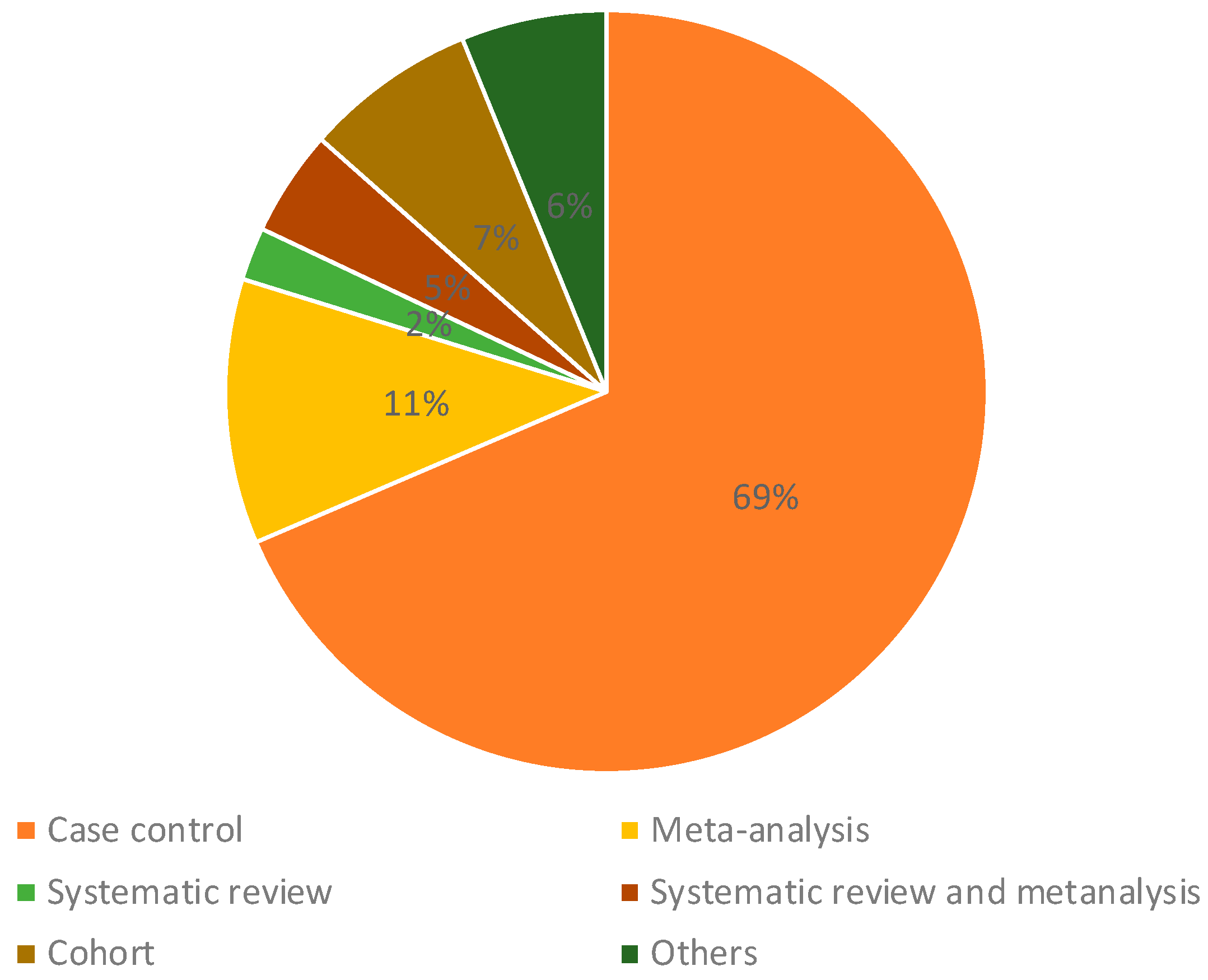 Ijms 25 03284 g002 Ijms 25 03284 g002