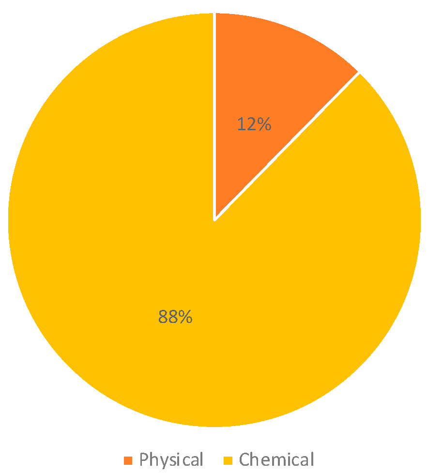 Ijms 25 03284 g004 Ijms 25 03284 g004