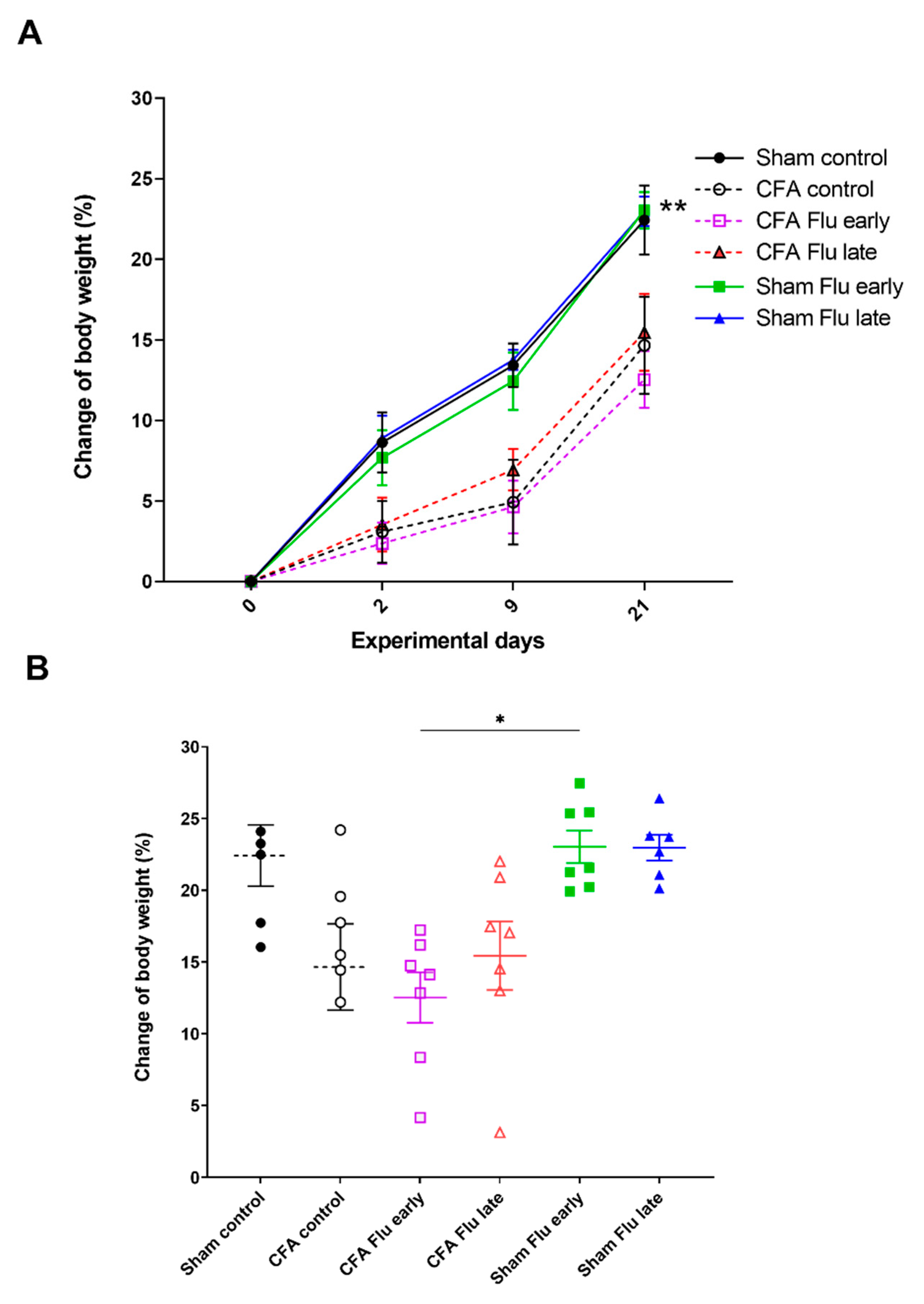 Ijms 25 03292 g001 Ijms 25 03292 g001