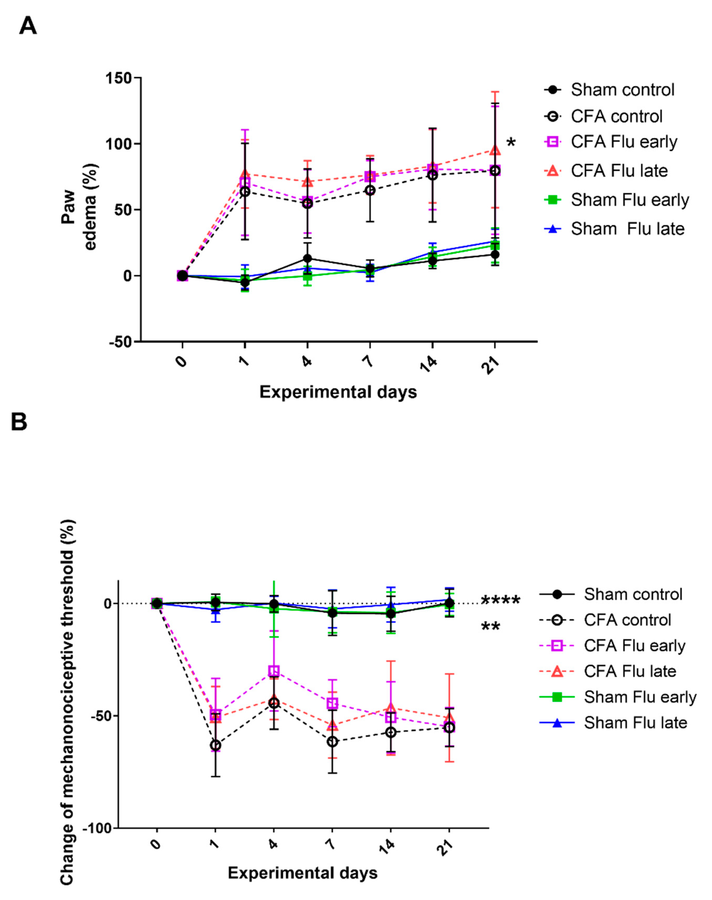 Ijms 25 03292 g002 Ijms 25 03292 g002