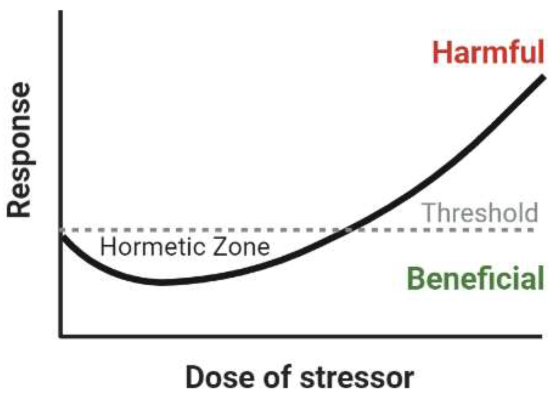 Ijms 25 03334 g001 Ijms 25 03334 g001