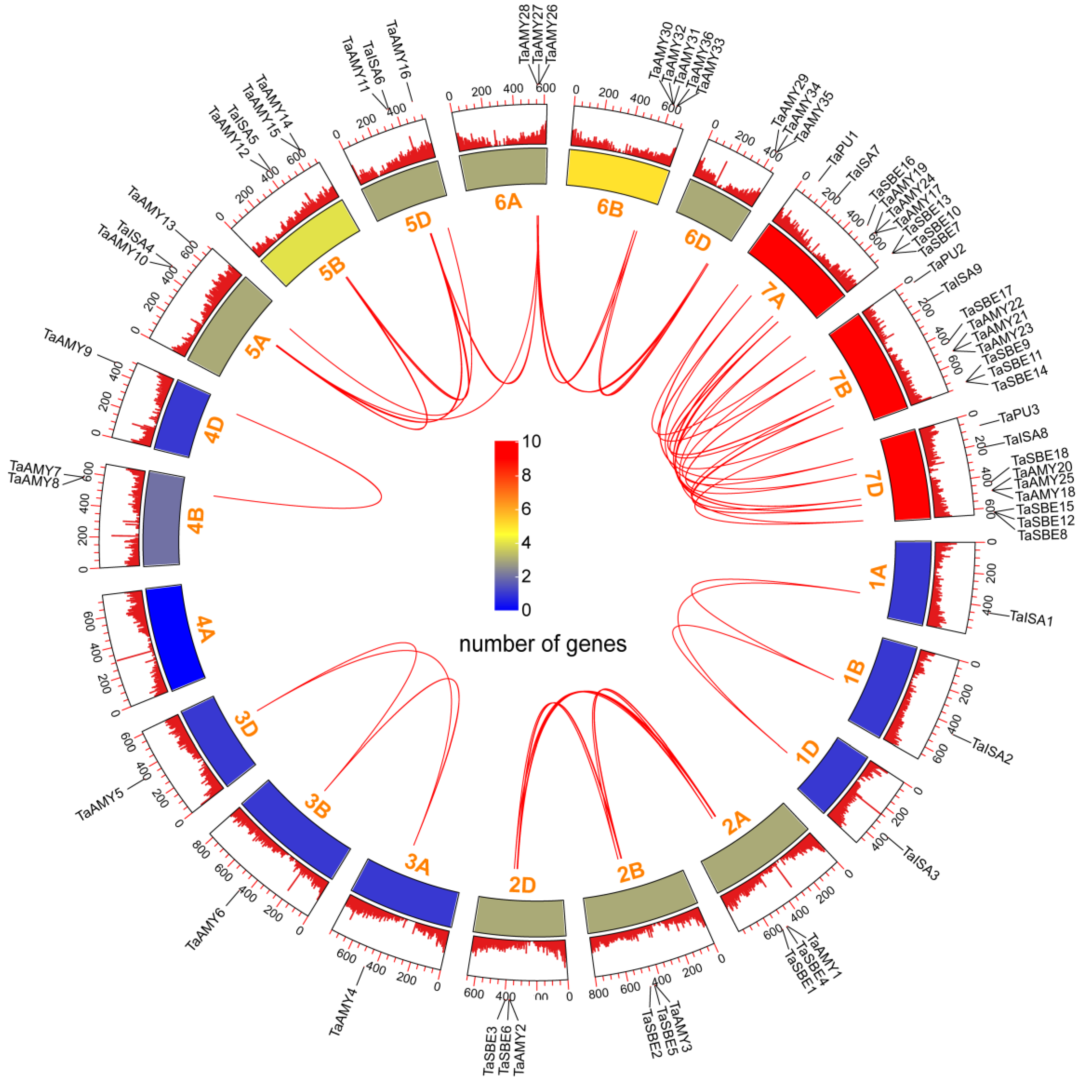 Ijms 25 03399 g002 Ijms 25 03399 g002