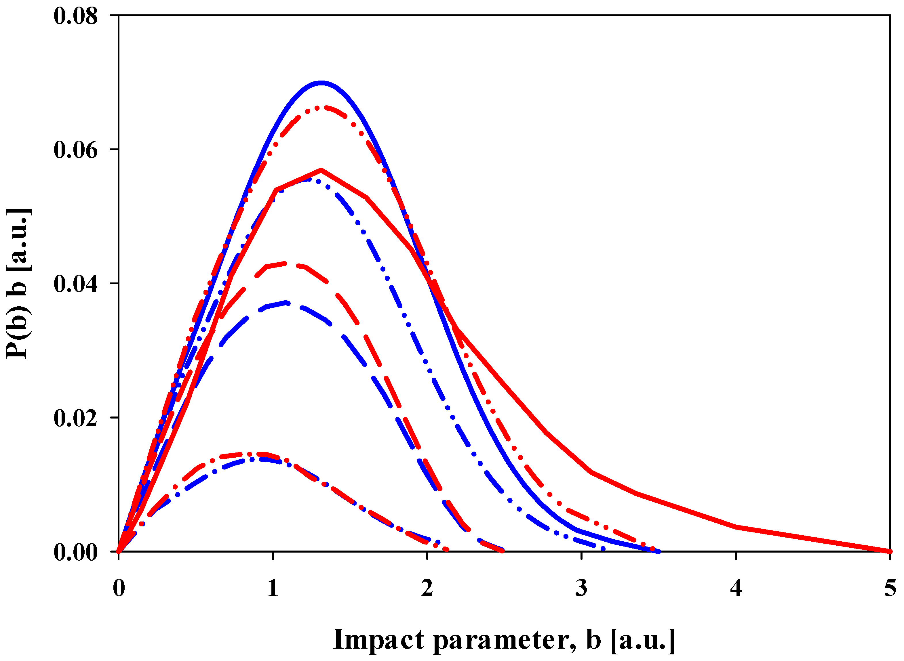 Ijms 25 03410 g001 Ijms 25 03410 g001