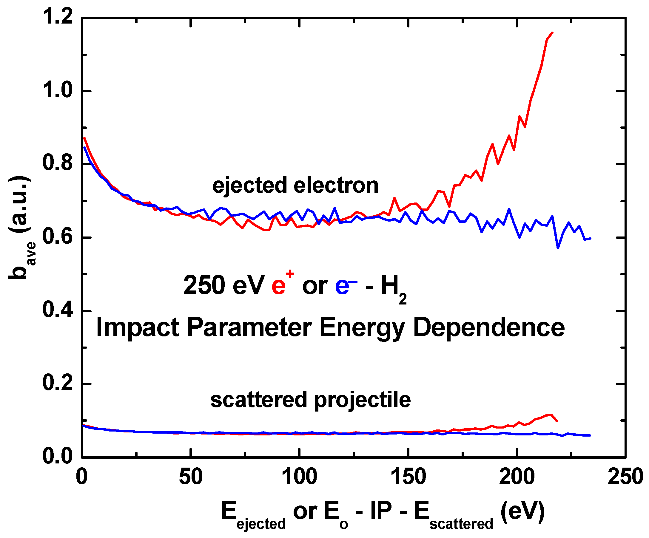 Ijms 25 03410 g008 Ijms 25 03410 g008