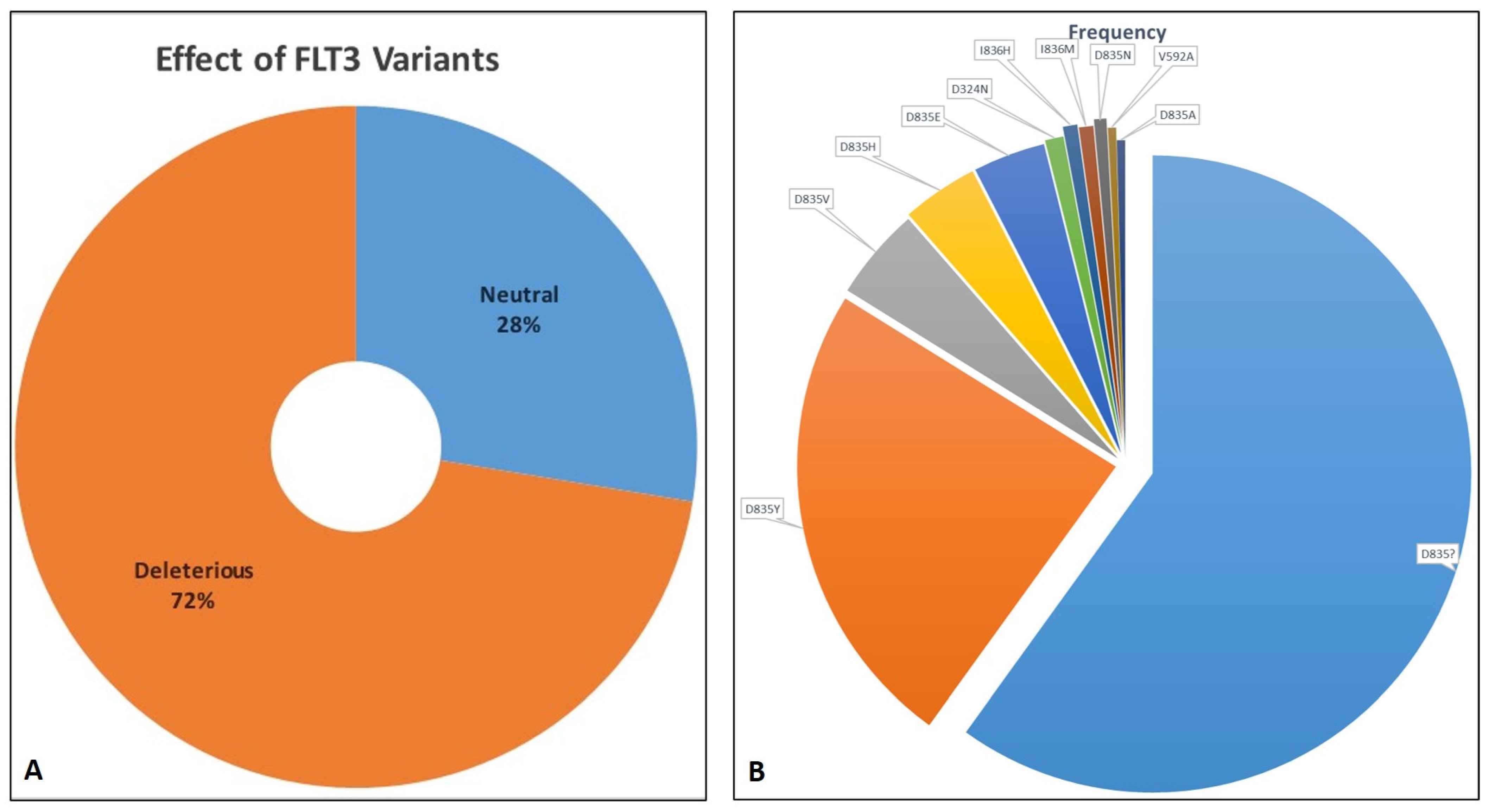 Ijms 25 03419 g002 Ijms 25 03419 g002