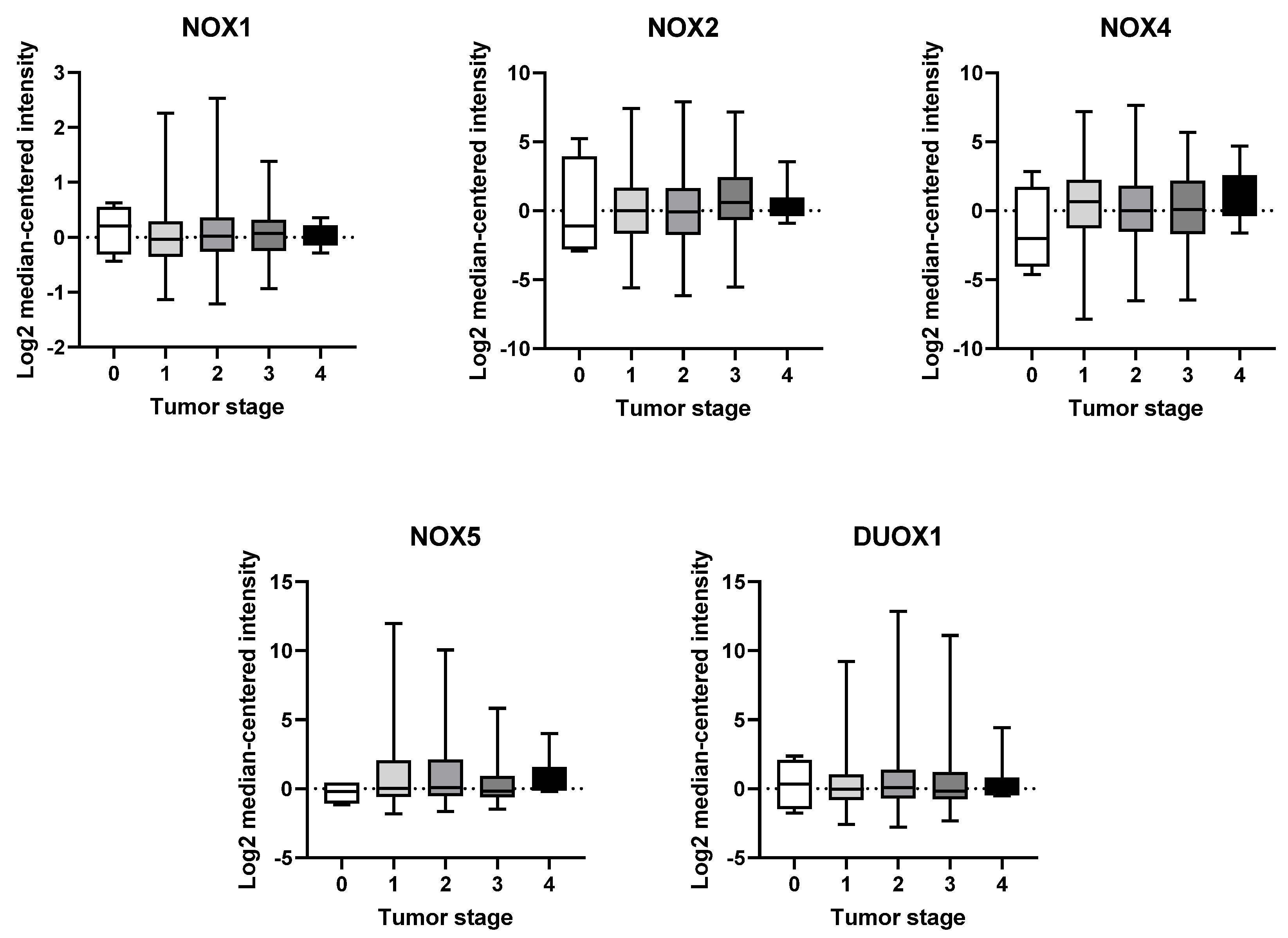 Ijms 25 03464 g003 Ijms 25 03464 g003