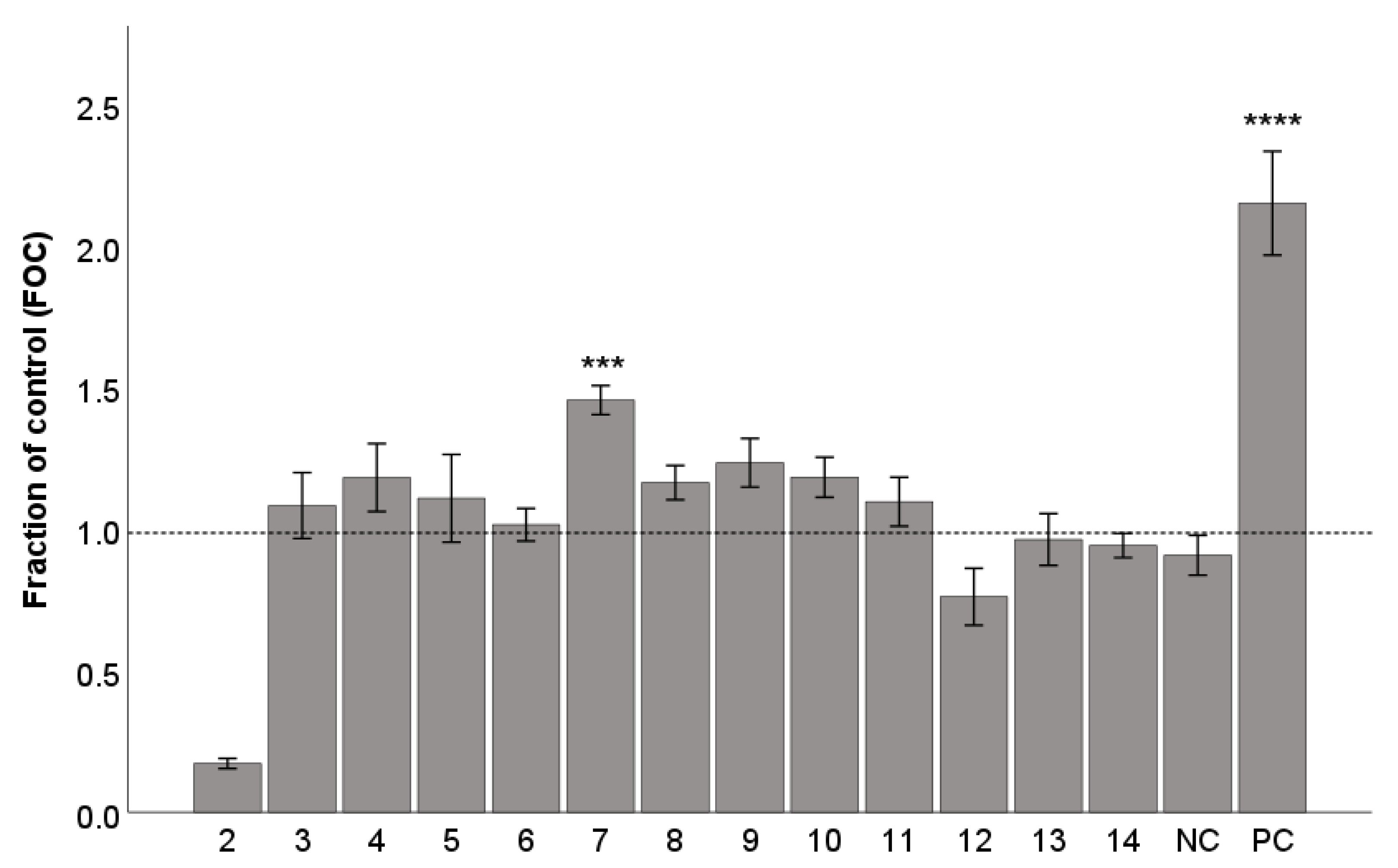 Ijms 25 03465 g005 Ijms 25 03465 g005