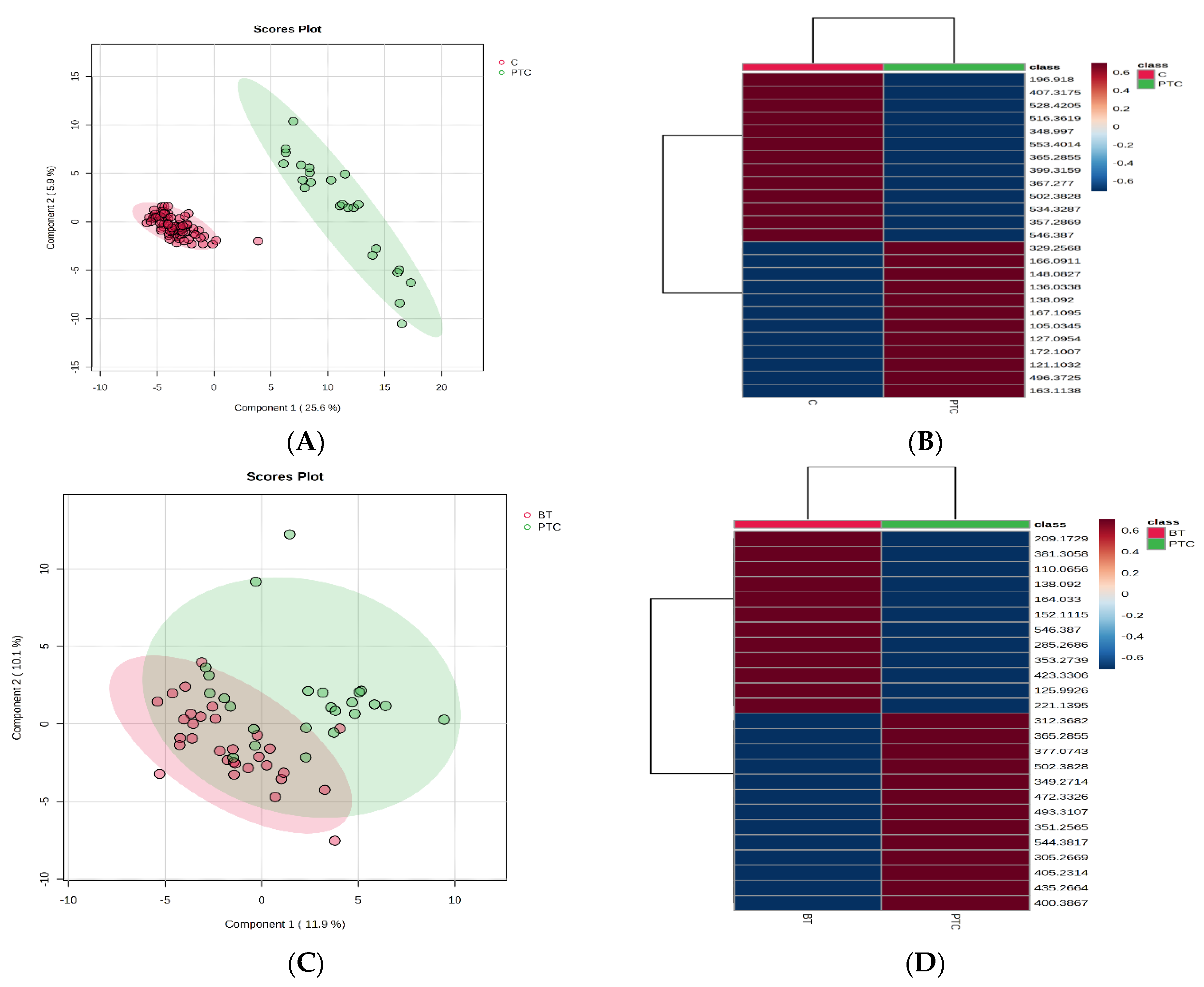 Ijms 25 03495 g002 Ijms 25 03495 g002