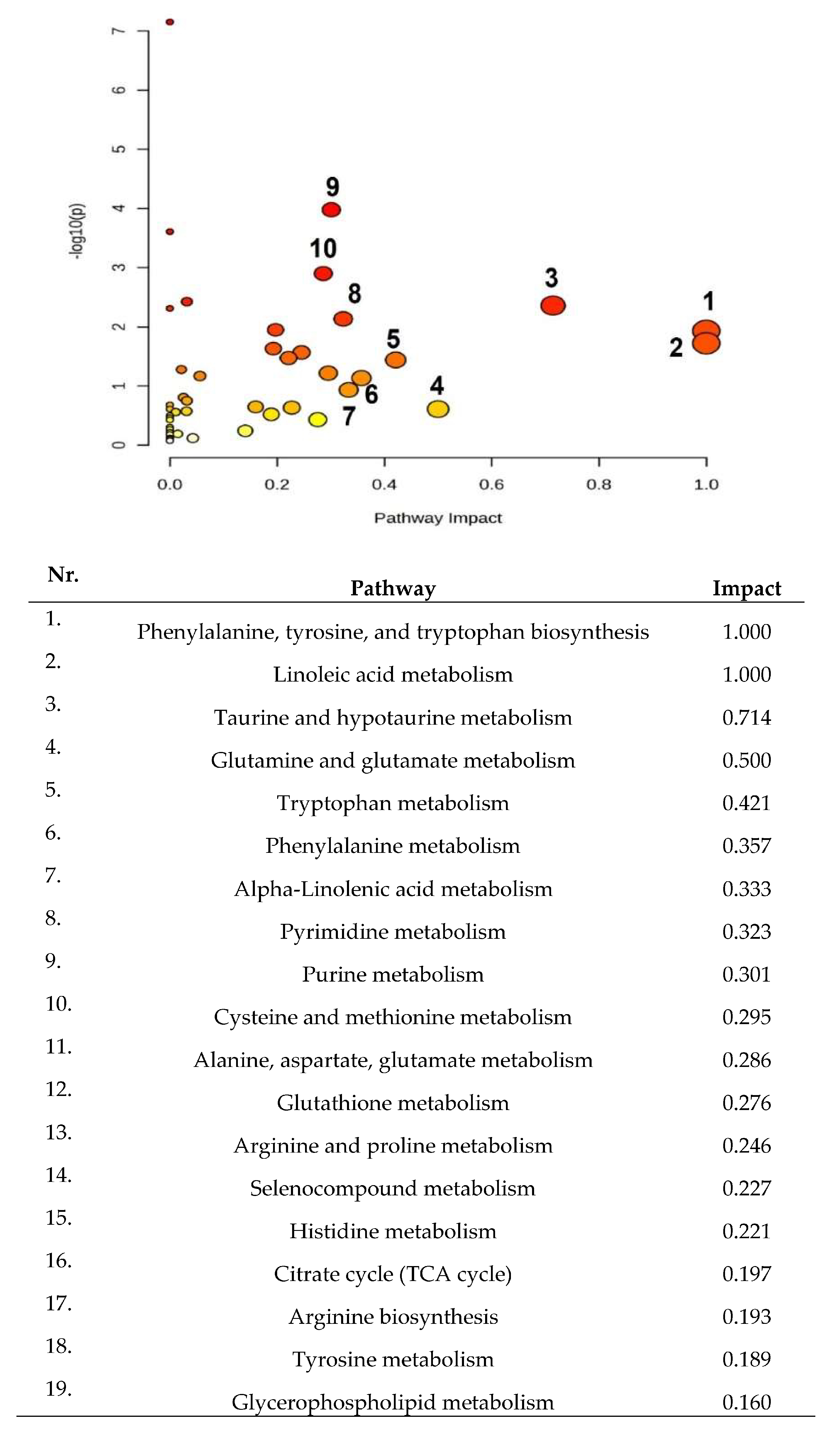 Ijms 25 03495 g003 Ijms 25 03495 g003