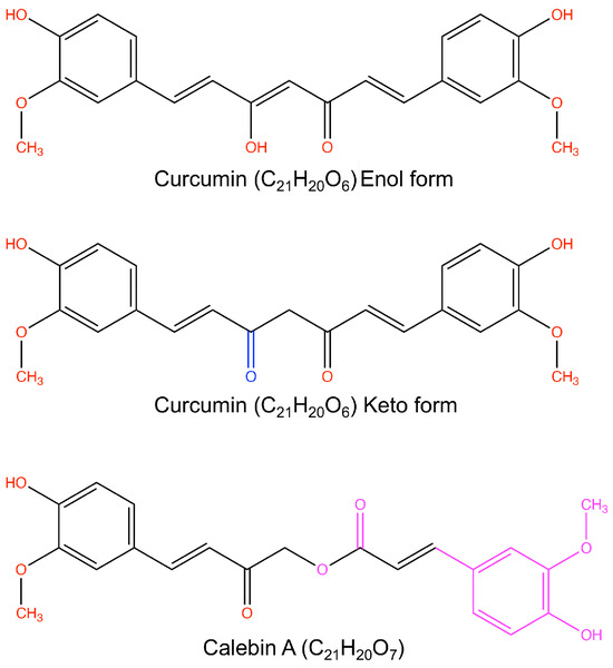 IJMS | Free Full-Text | Zfra Overrides WWOX in Suppressing the 