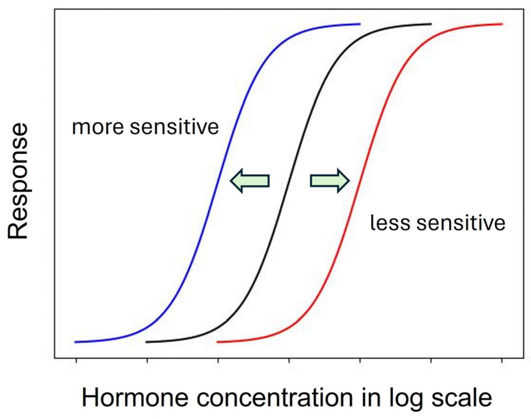 Ijms 25 03550 g001 Ijms 25 03550 g001