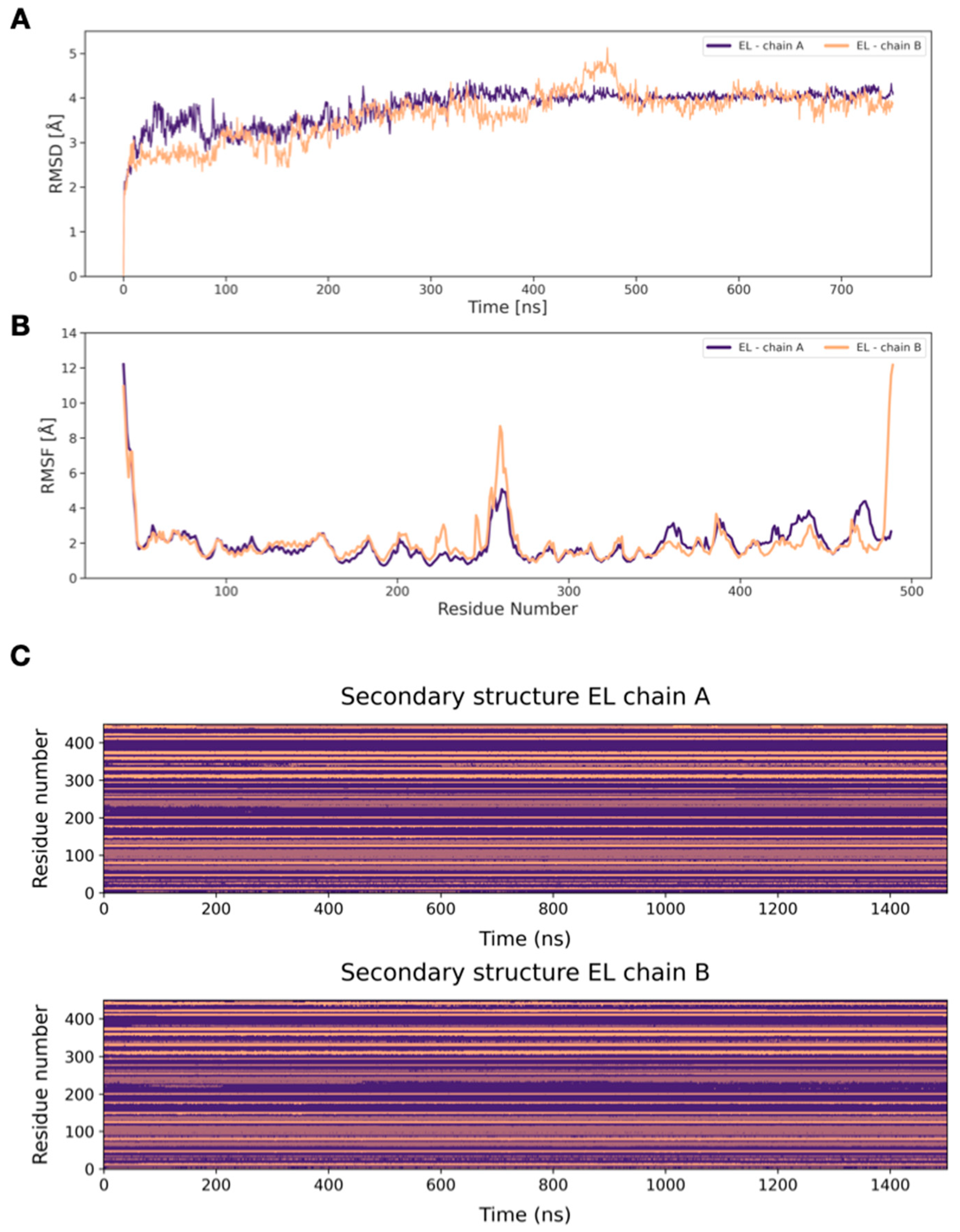 Ijms 25 03555 g003 Ijms 25 03555 g003